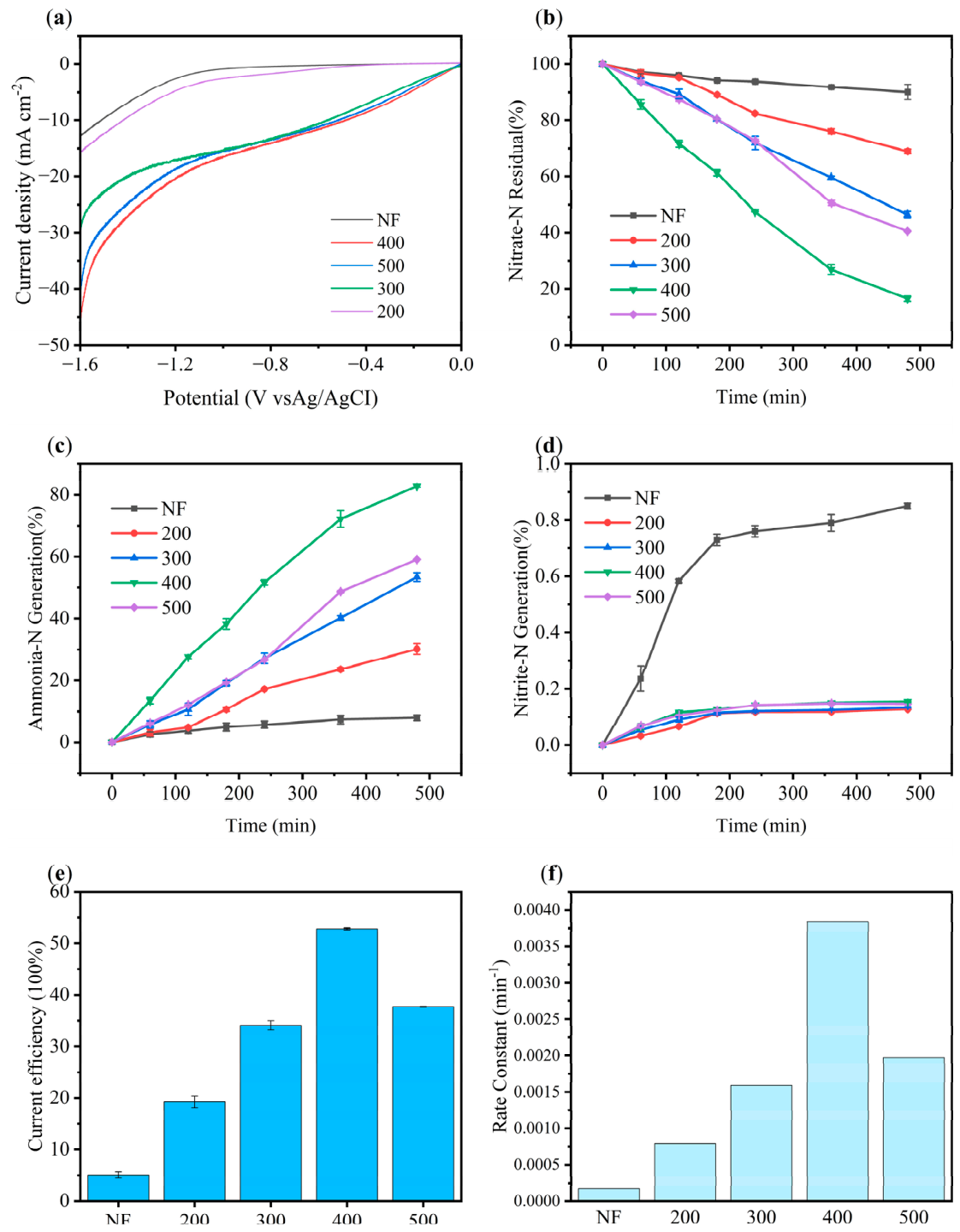 Preprints 209195 g002