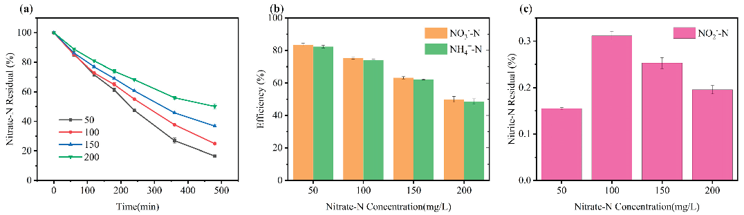 Preprints 209195 g004