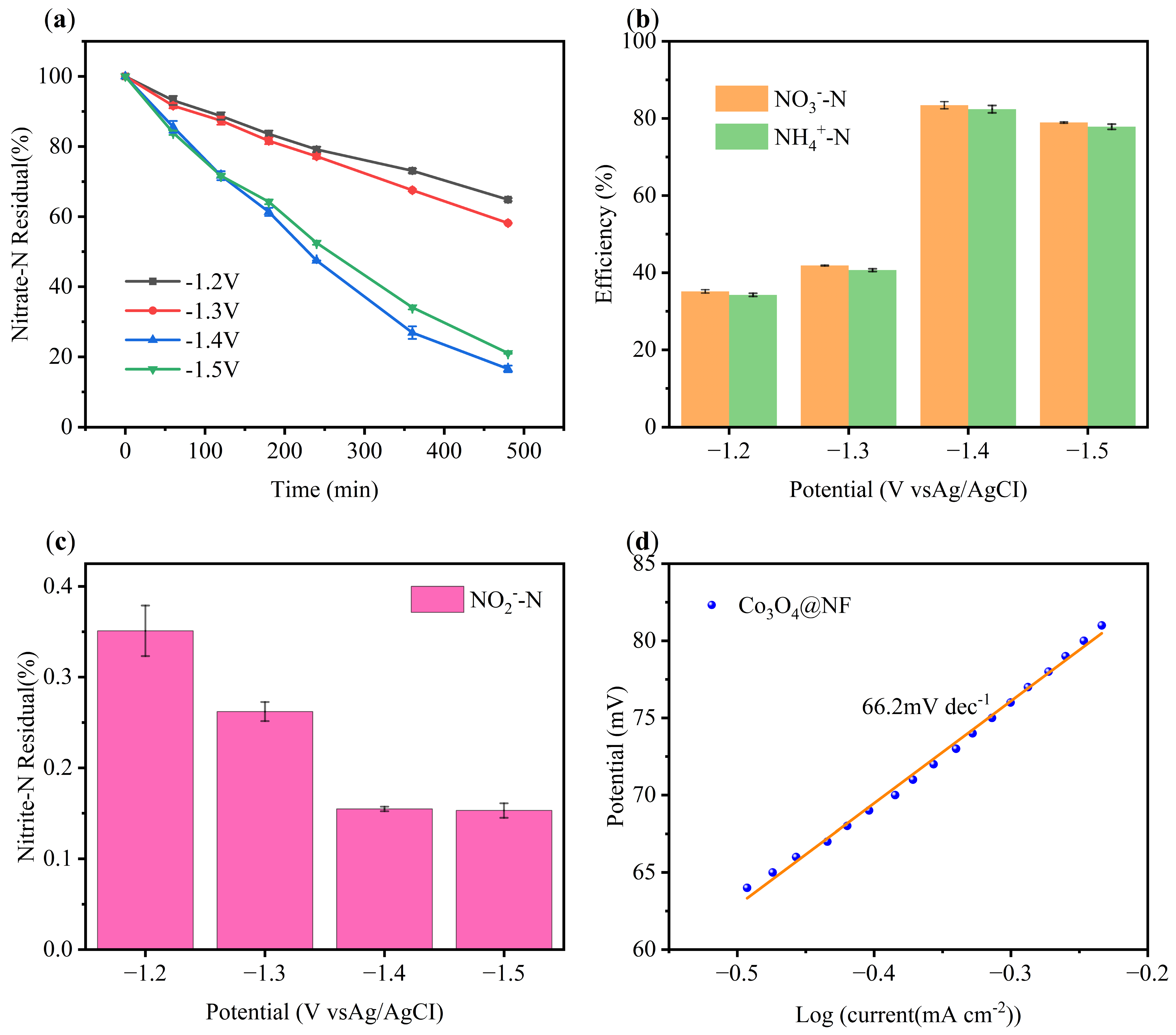 Preprints 209195 g005