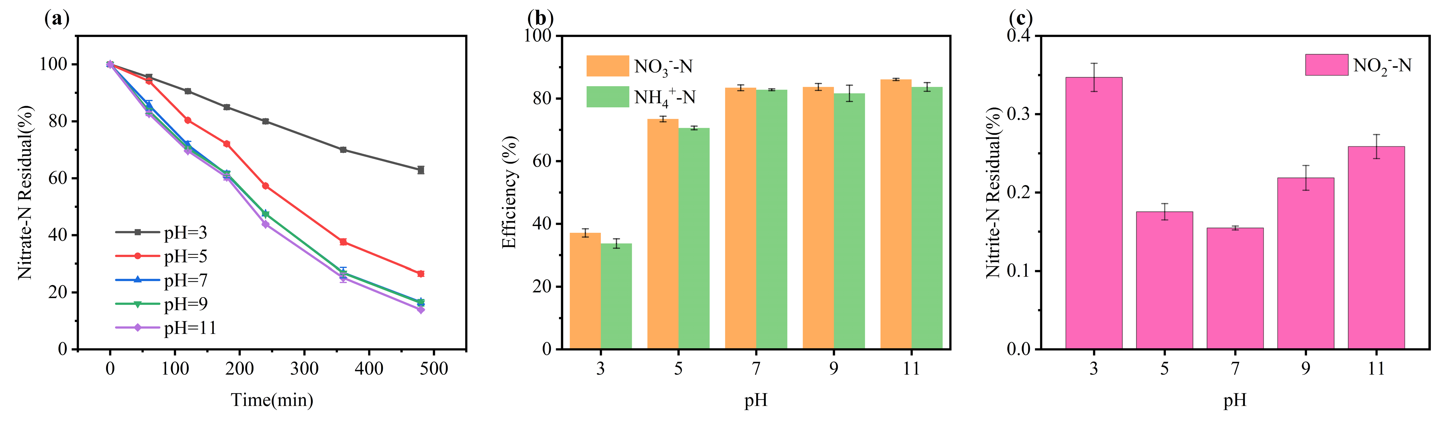 Preprints 209195 g006