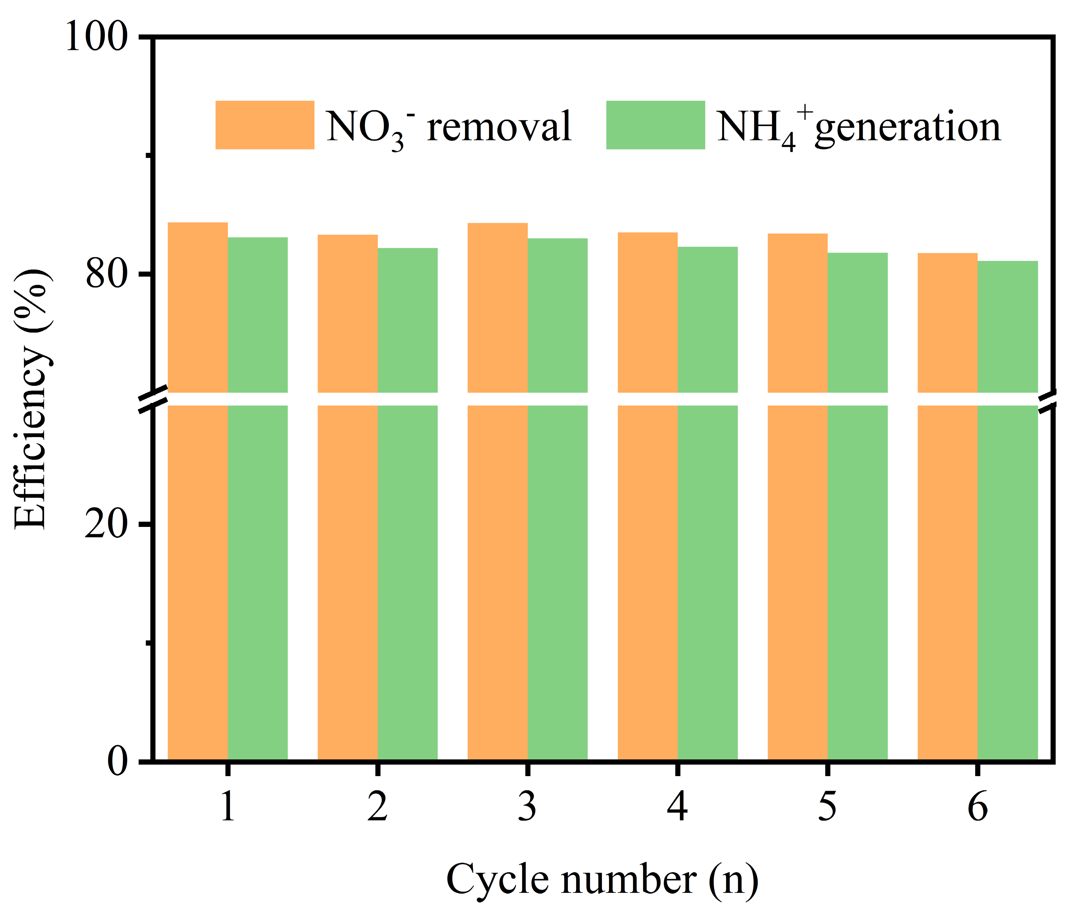 Preprints 209195 g007