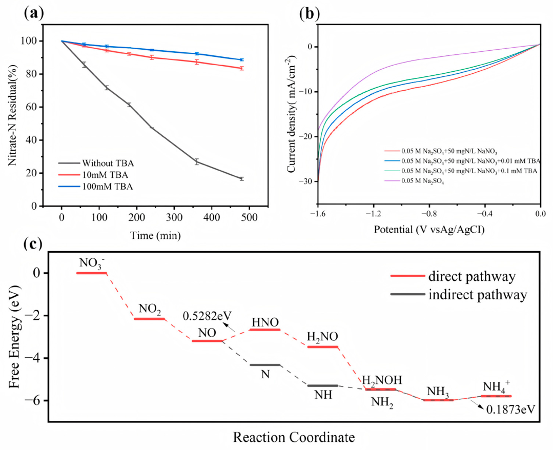 Preprints 209195 g009
