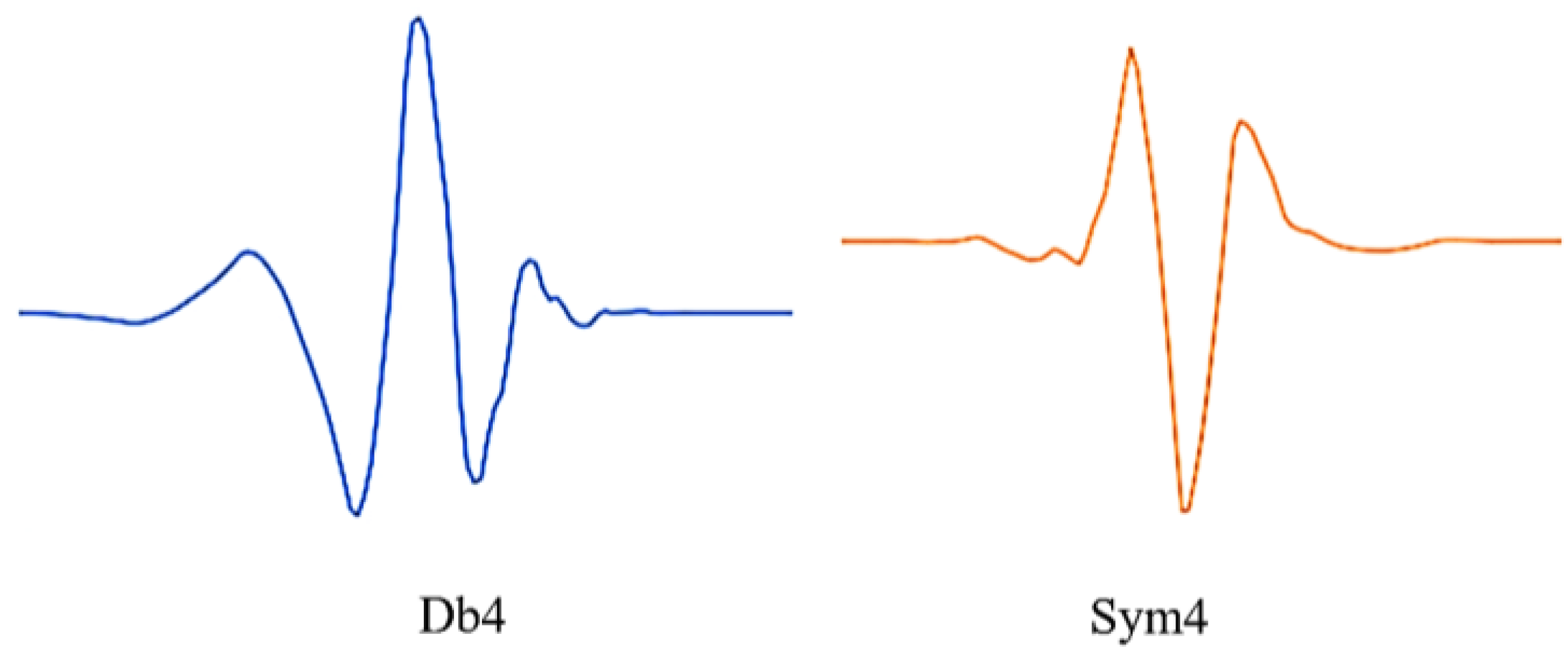 Preprints 146006 g001