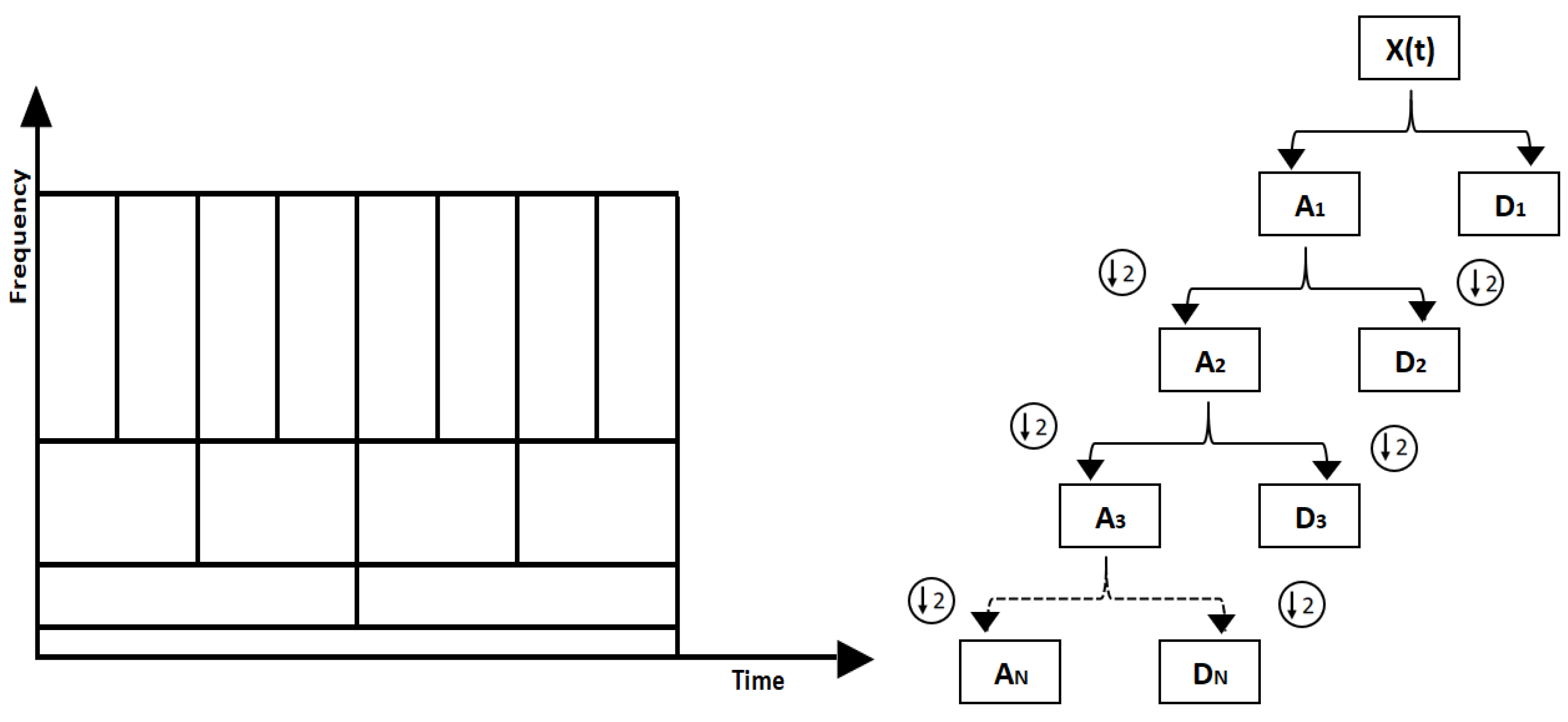 Preprints 146006 g002