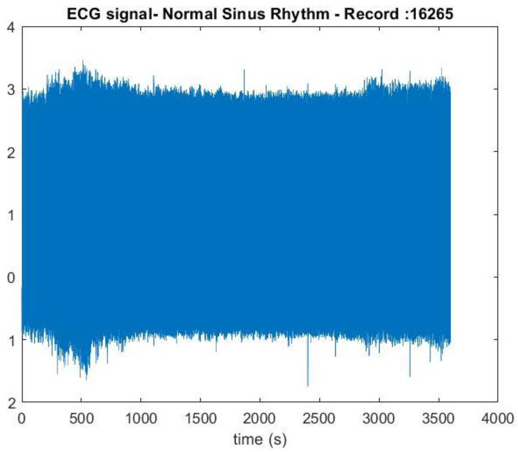 Preprints 146006 g003