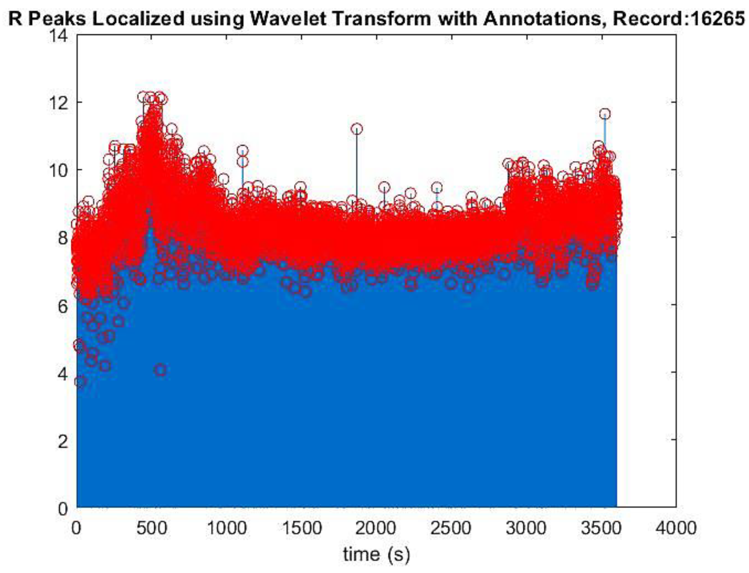 Preprints 146006 g004