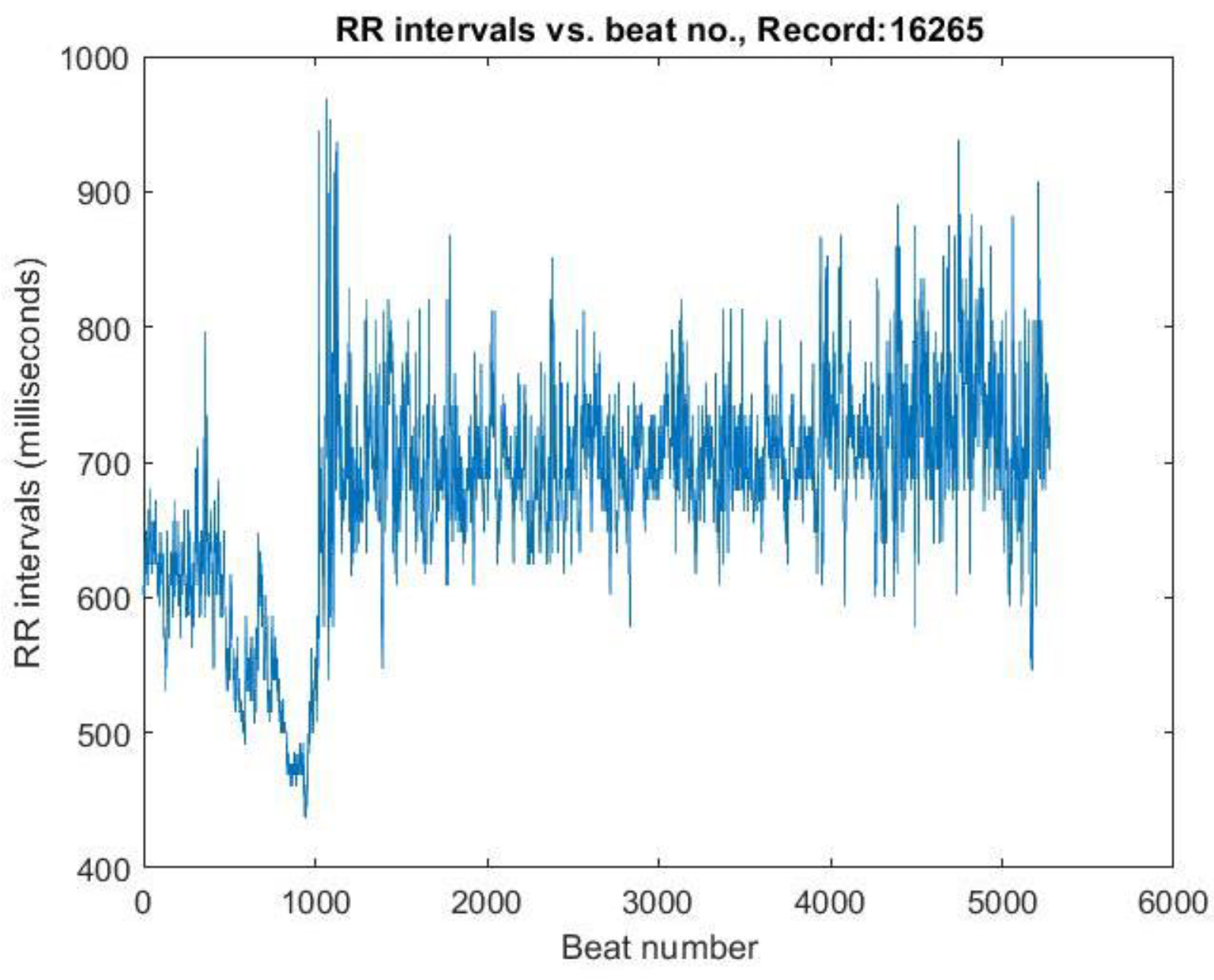 Preprints 146006 g005