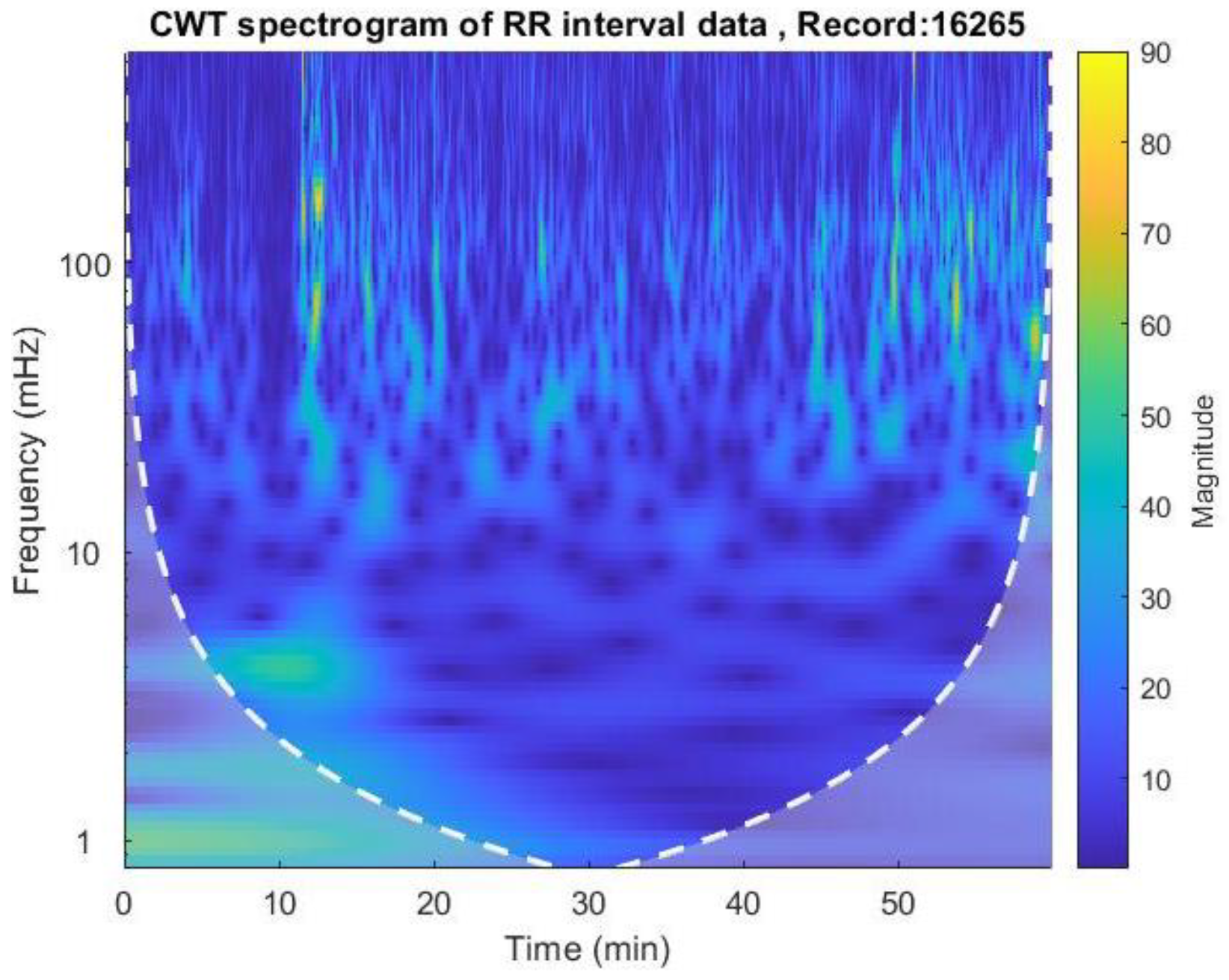 Preprints 146006 g006