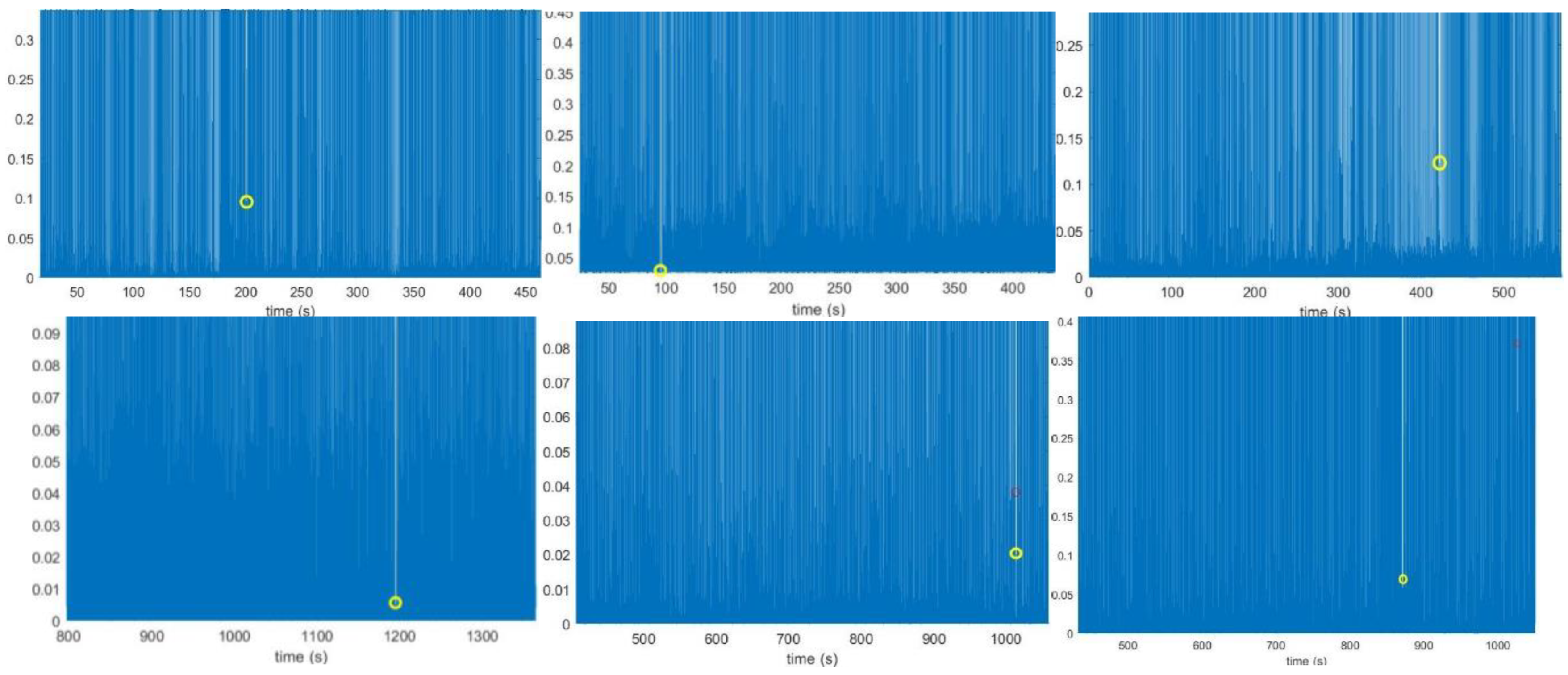 Preprints 146006 g012