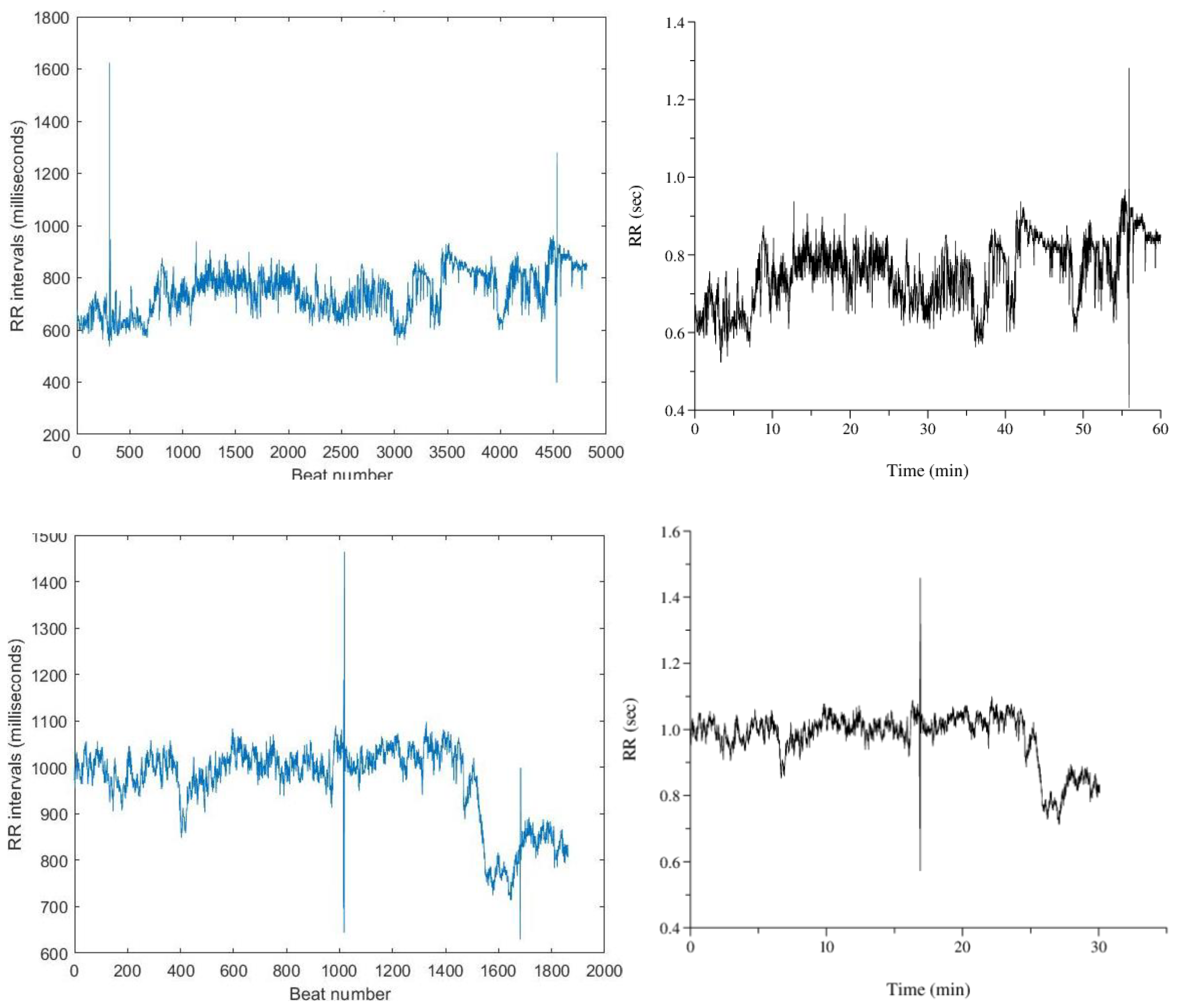 Preprints 146006 g013