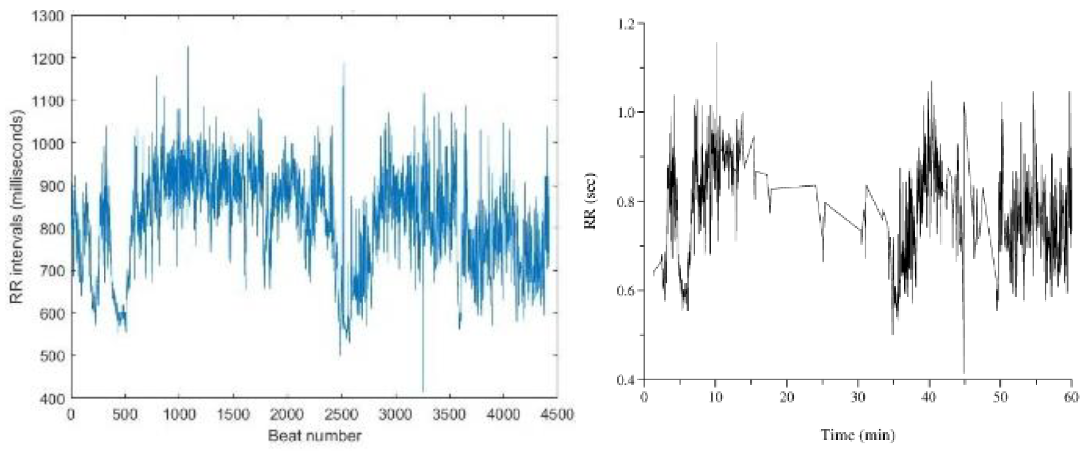 Preprints 146006 g015