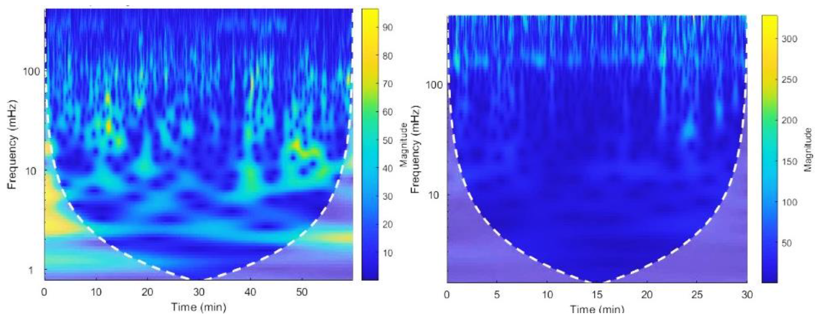 Preprints 146006 g016