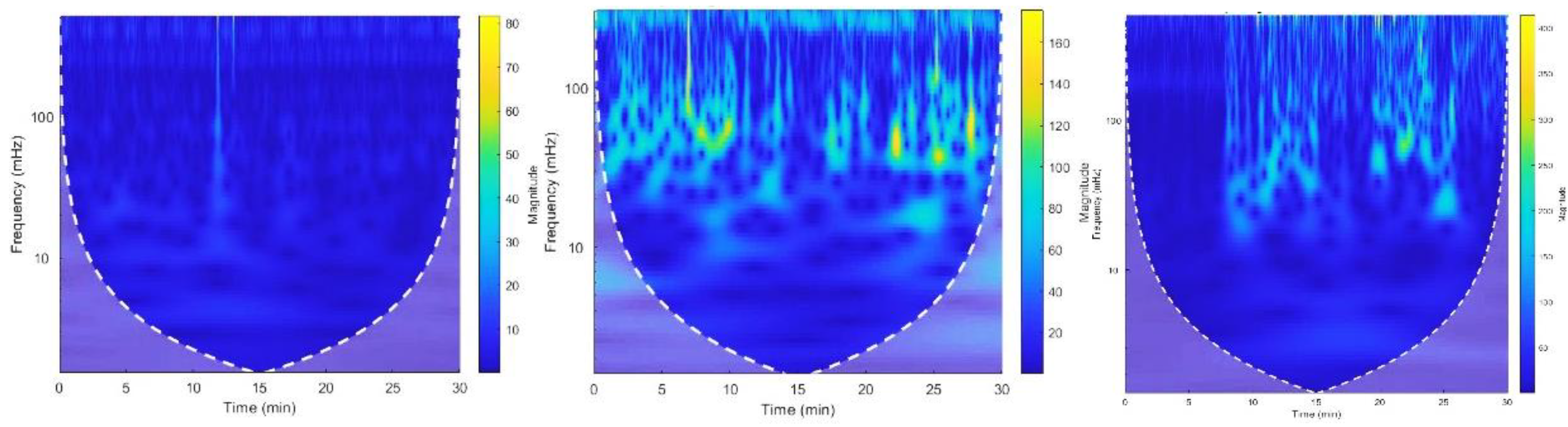Preprints 146006 g018