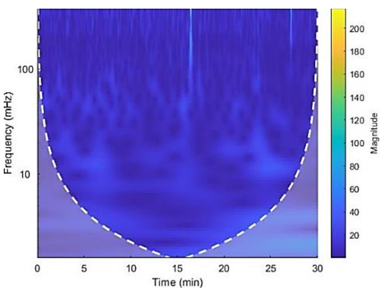 Preprints 146006 g020