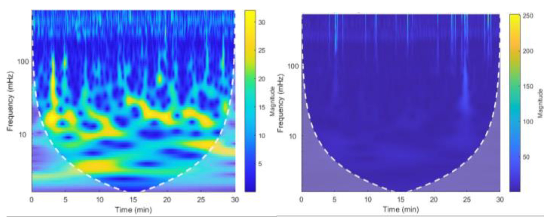 Preprints 146006 g021