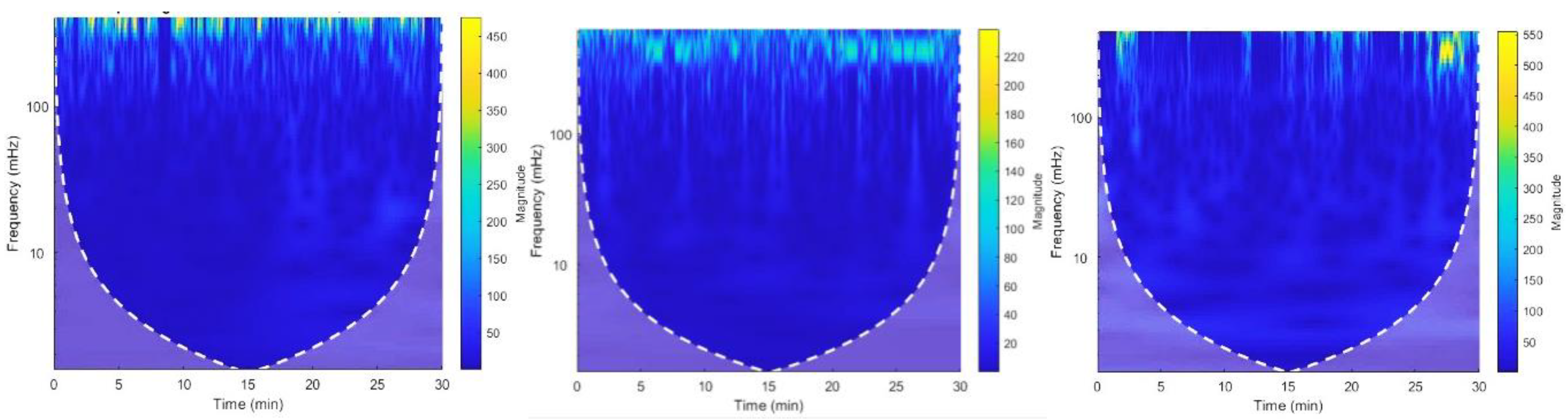 Preprints 146006 g022