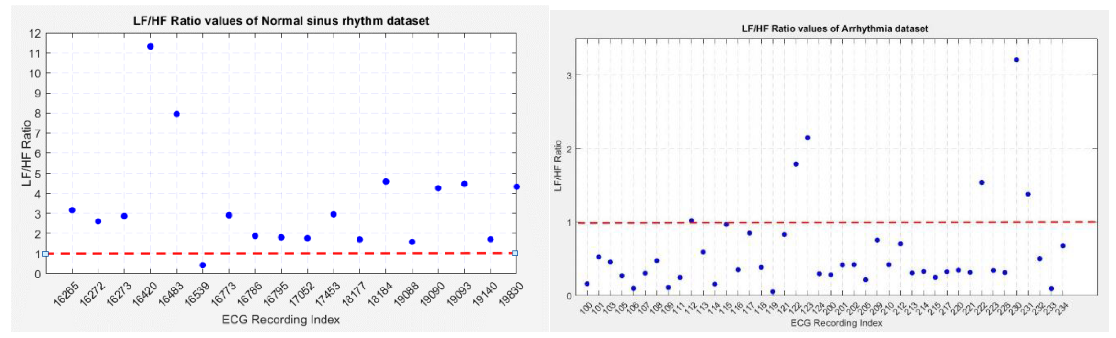 Preprints 146006 g024