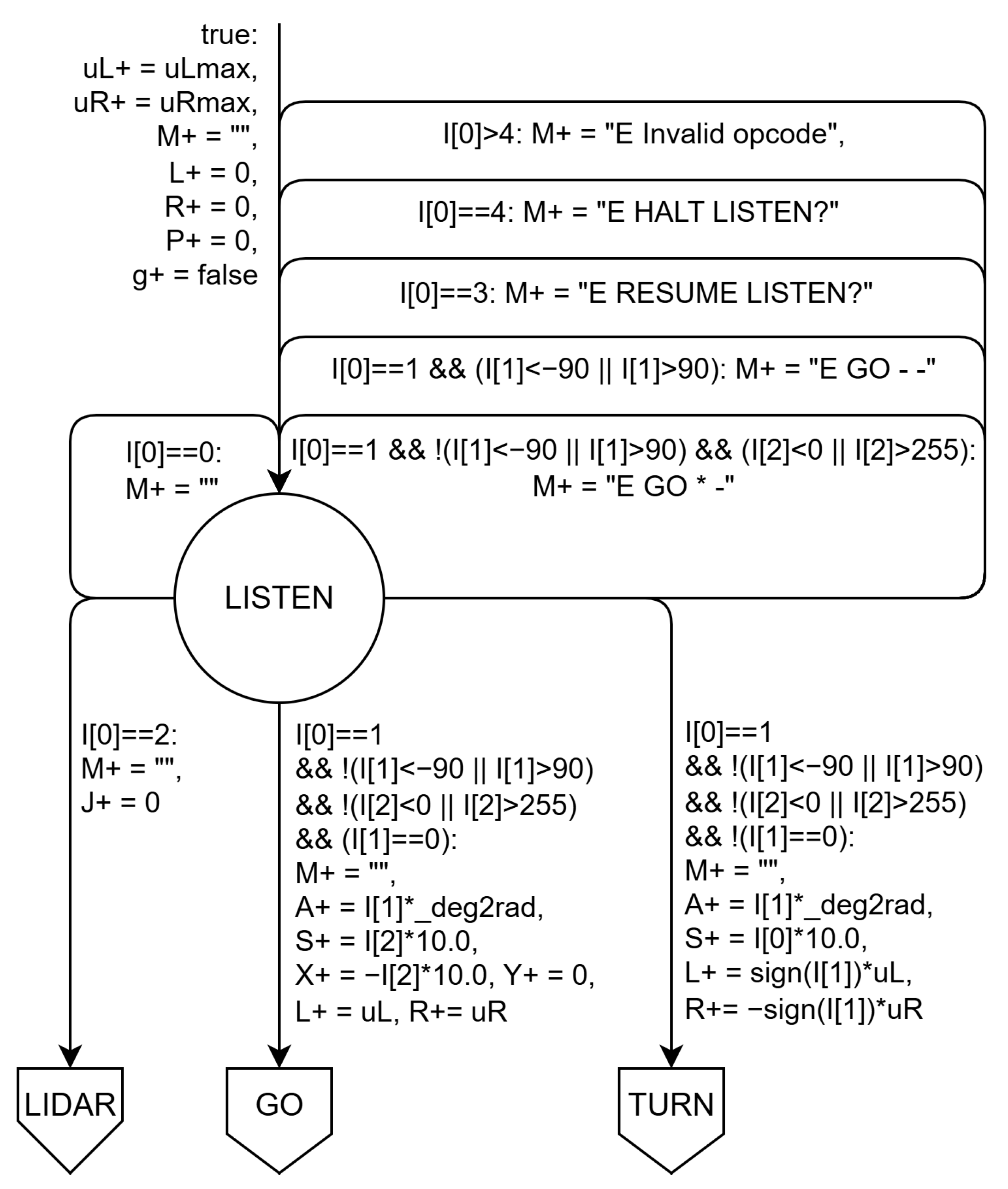 Preprints 184853 g005
