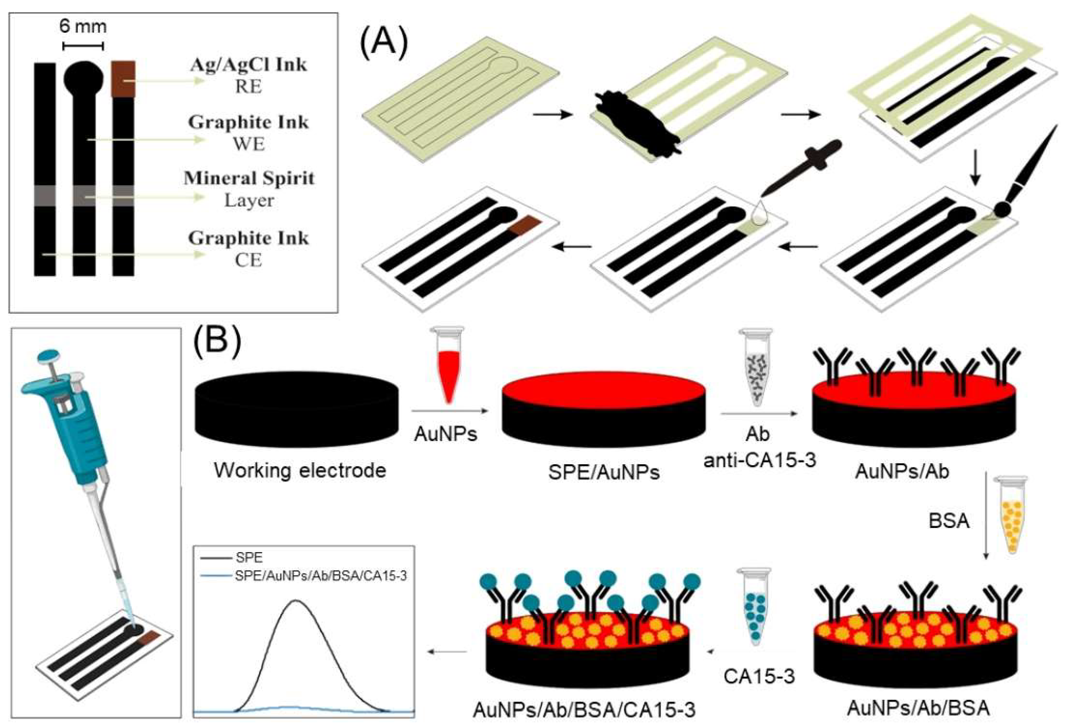 Preprints 183181 g002