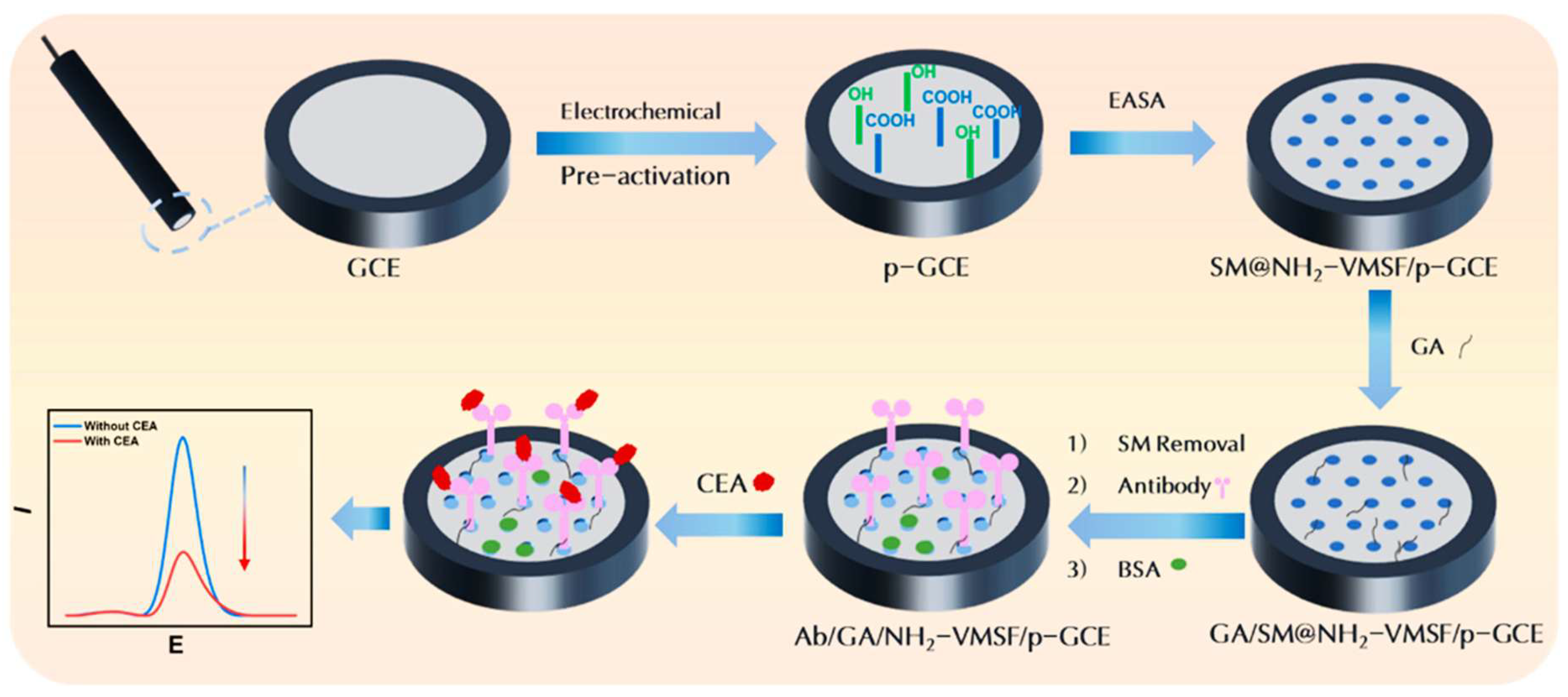 Preprints 183181 g004