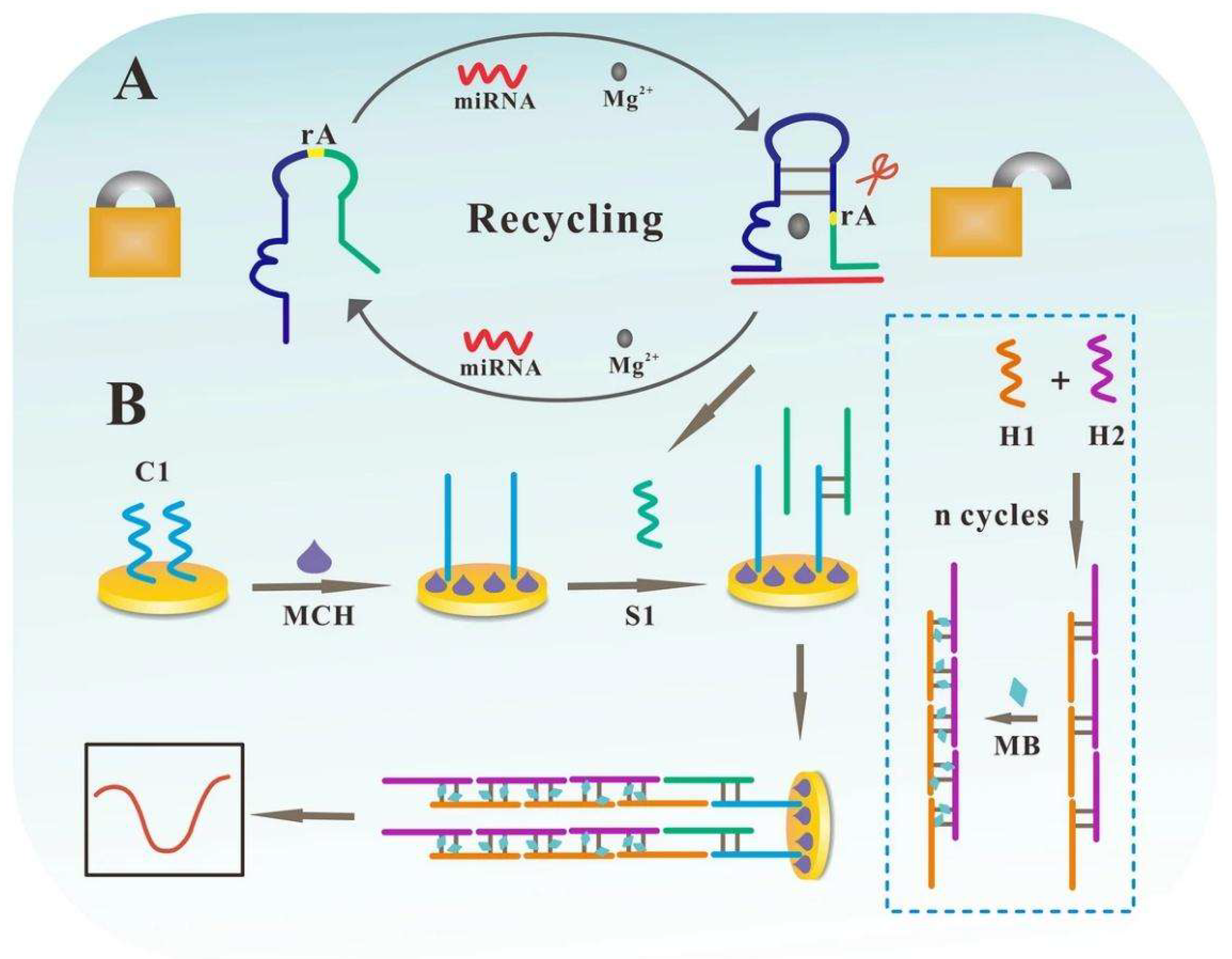 Preprints 183181 g007