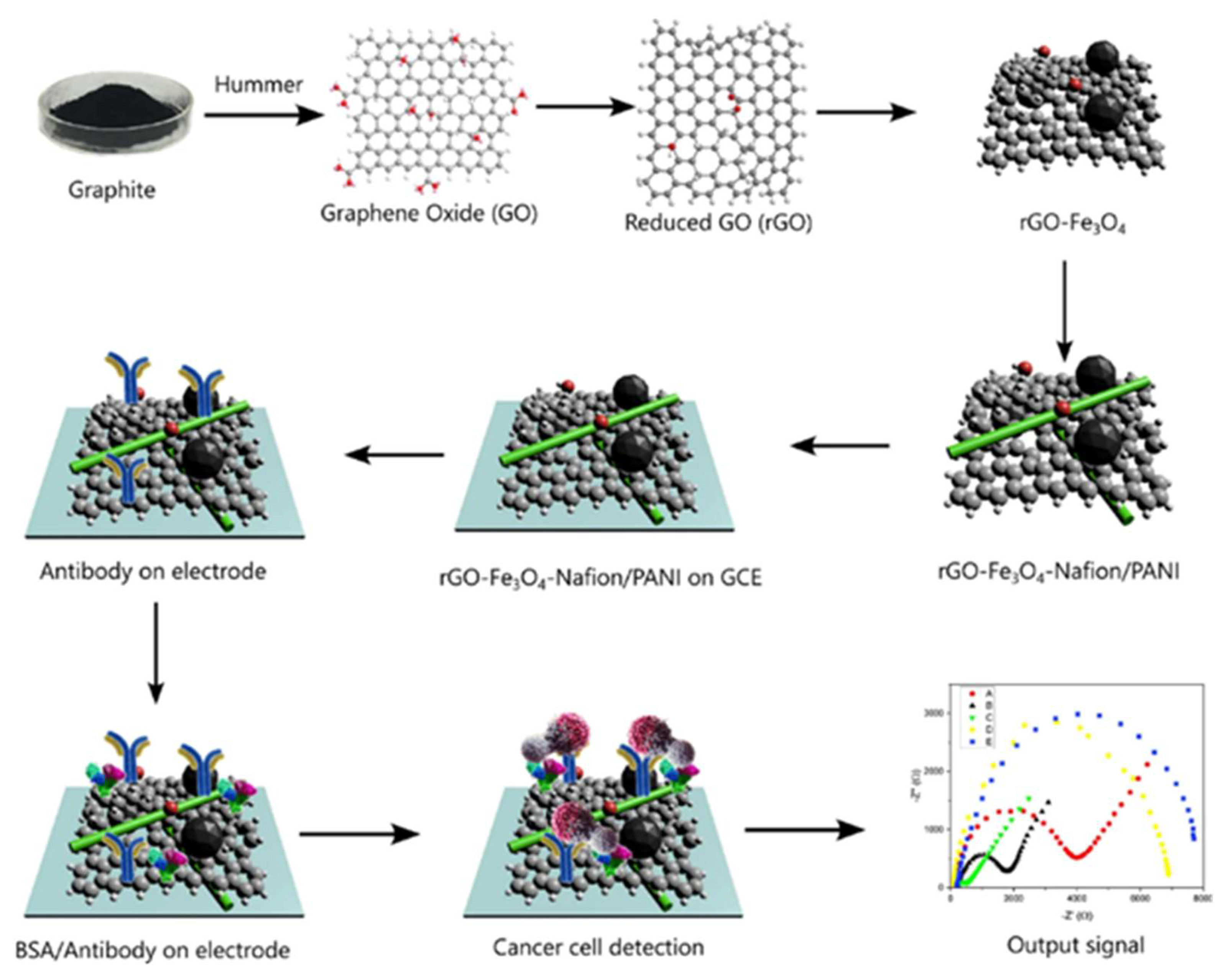 Preprints 183181 g009