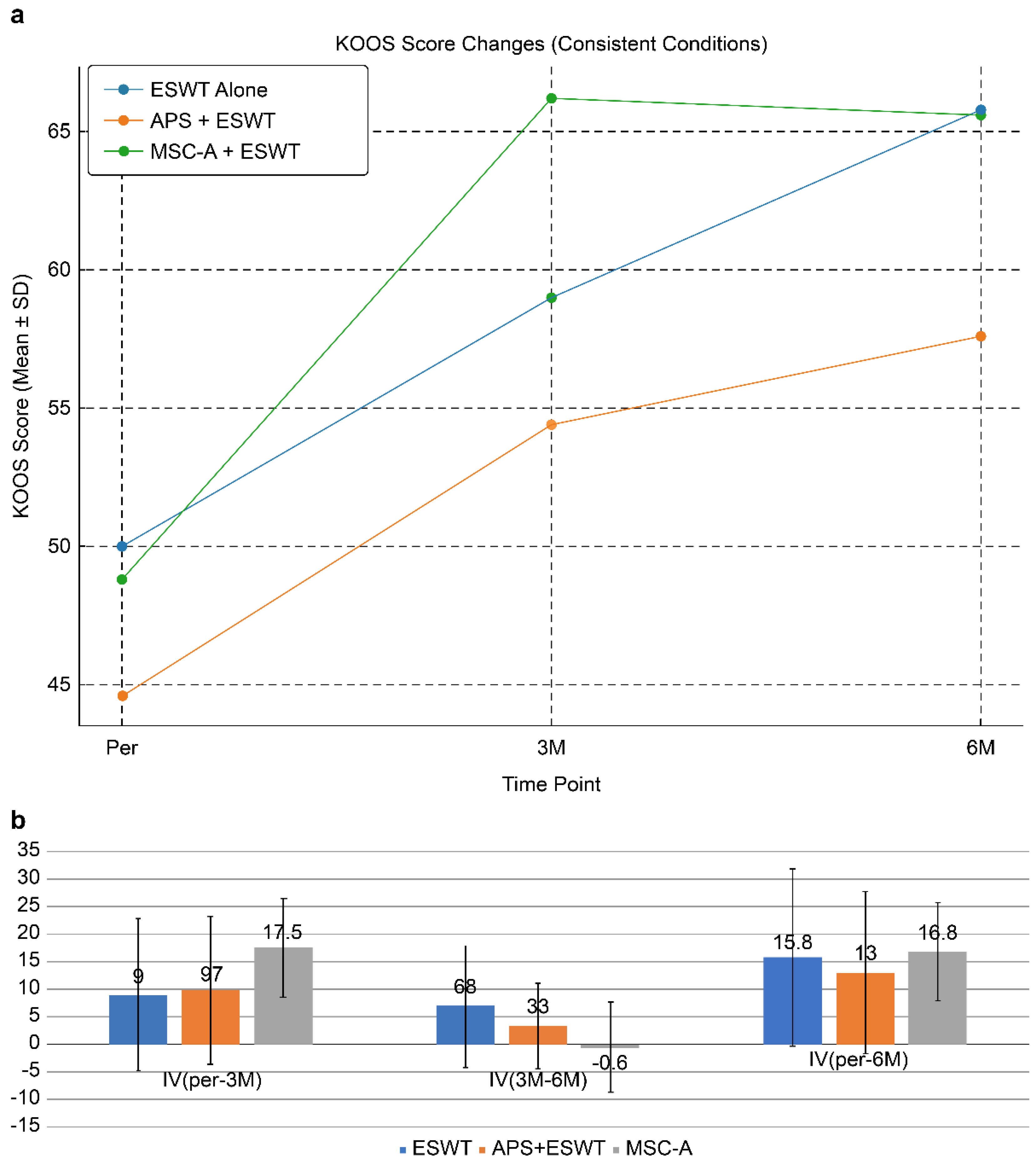 Preprints 179526 g007