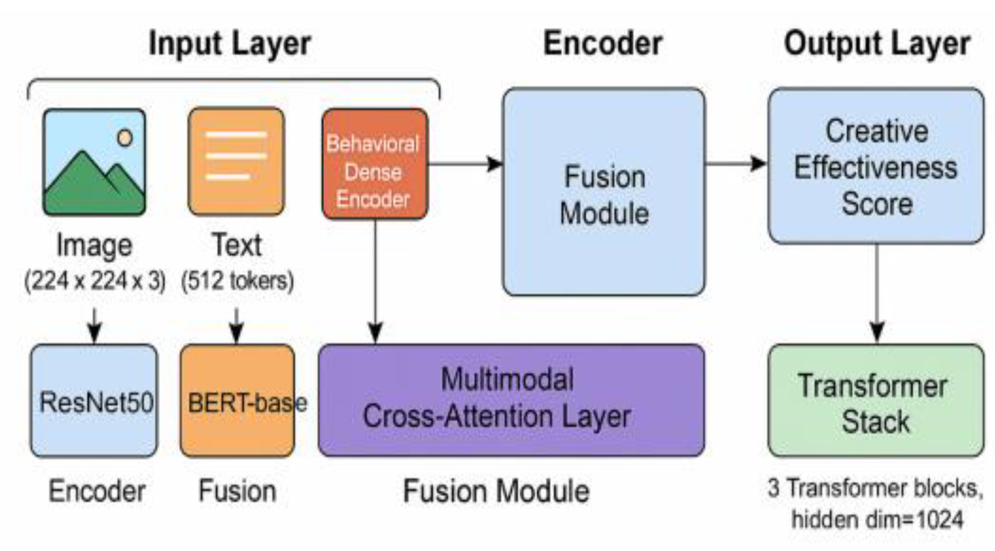 Preprints 160931 g001