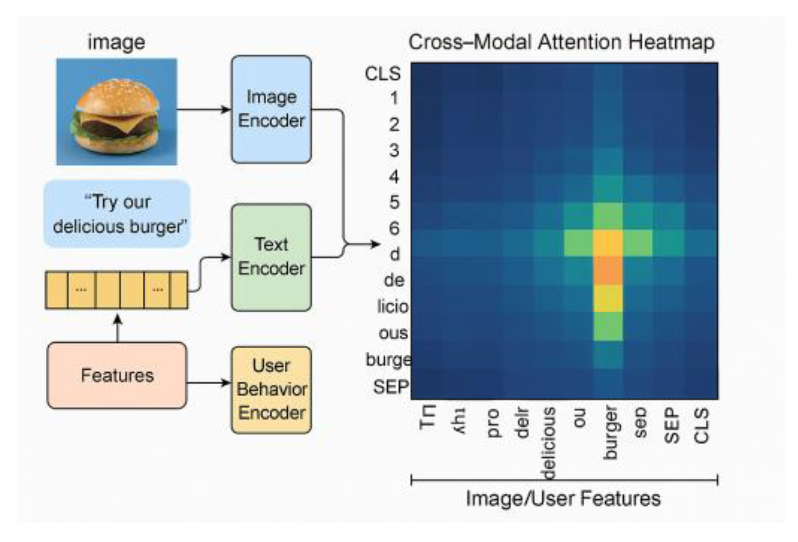 Preprints 160931 g002