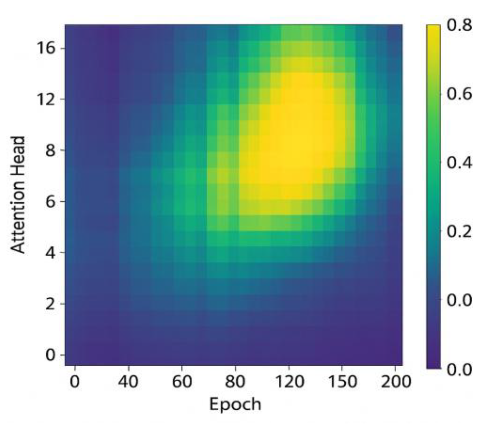 Preprints 160931 g003