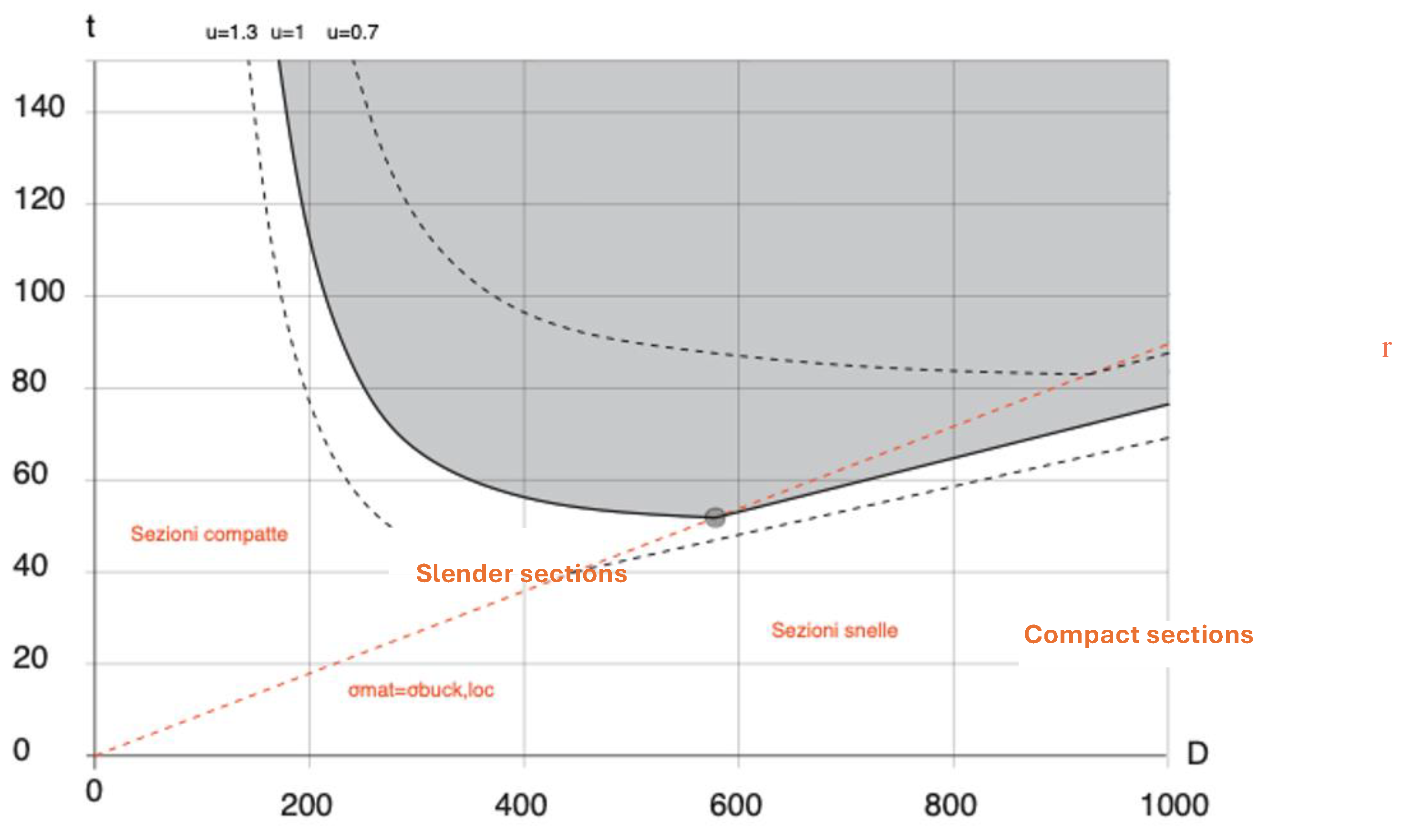 Preprints 114258 g008