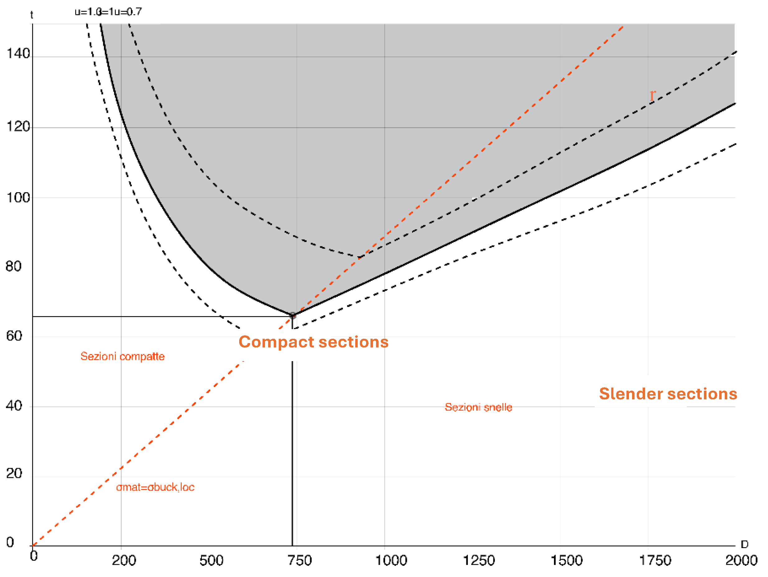 Preprints 114258 g009