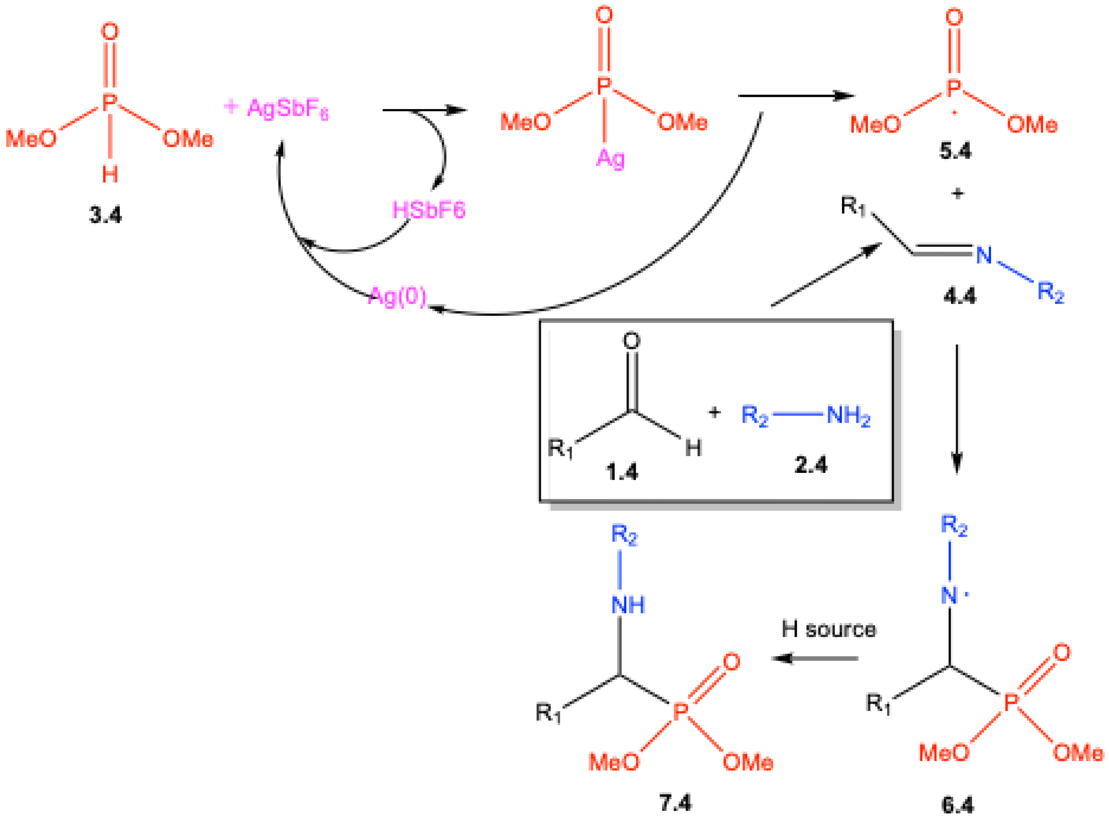 Preprints 188177 sch004