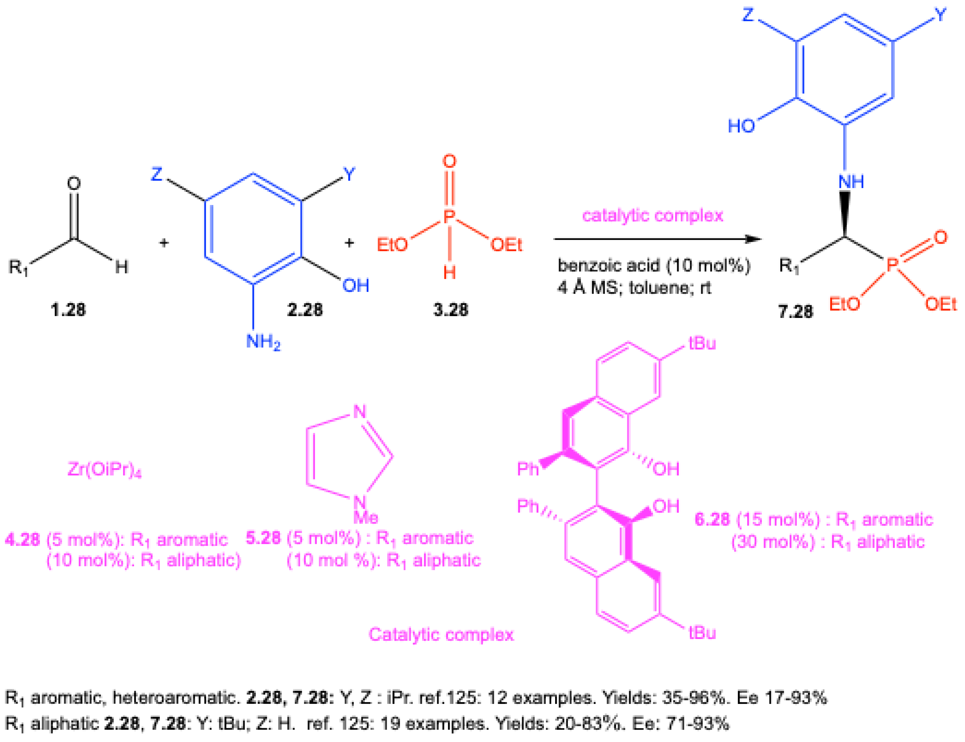 Preprints 188177 sch028