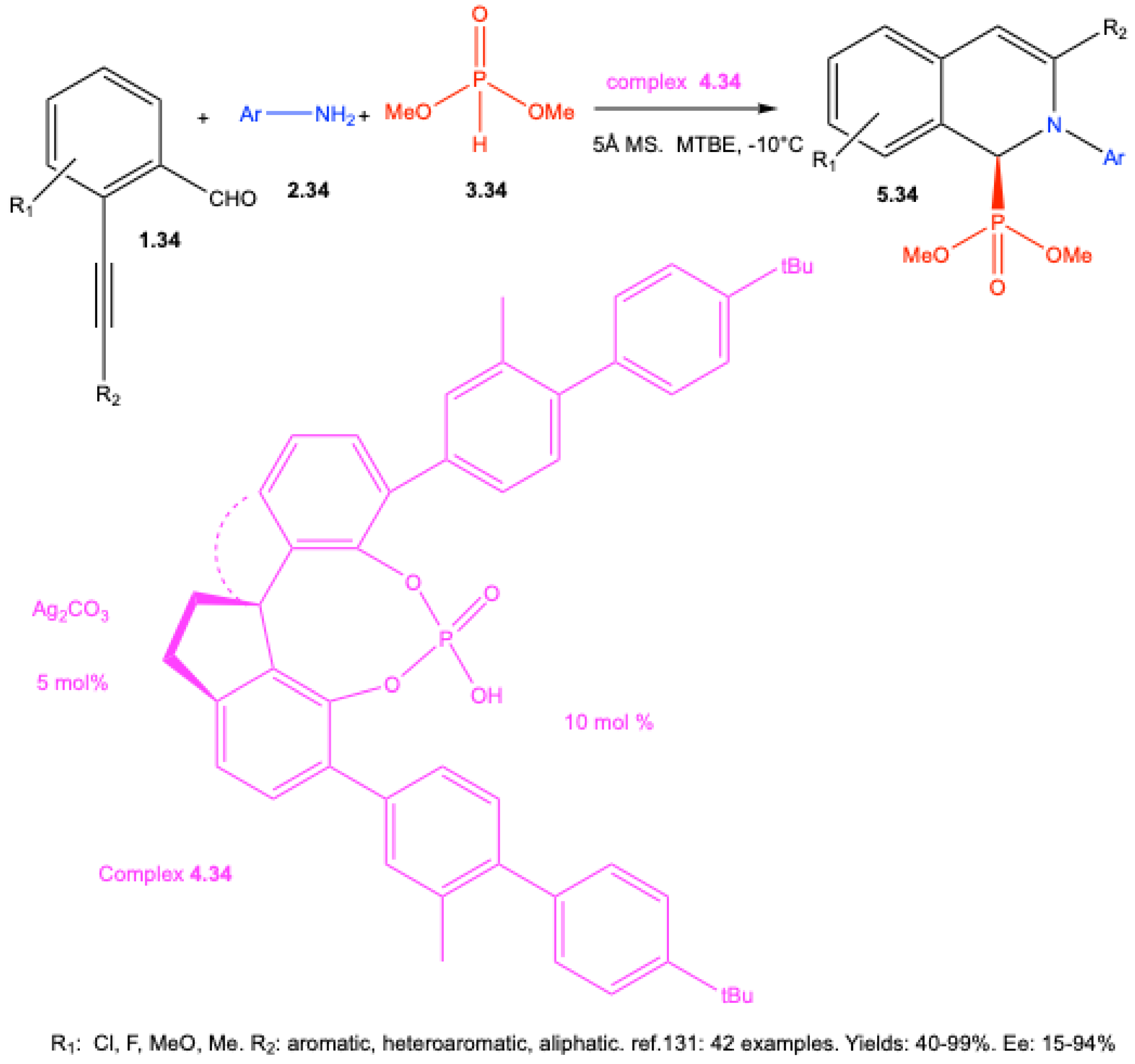 Preprints 188177 sch034