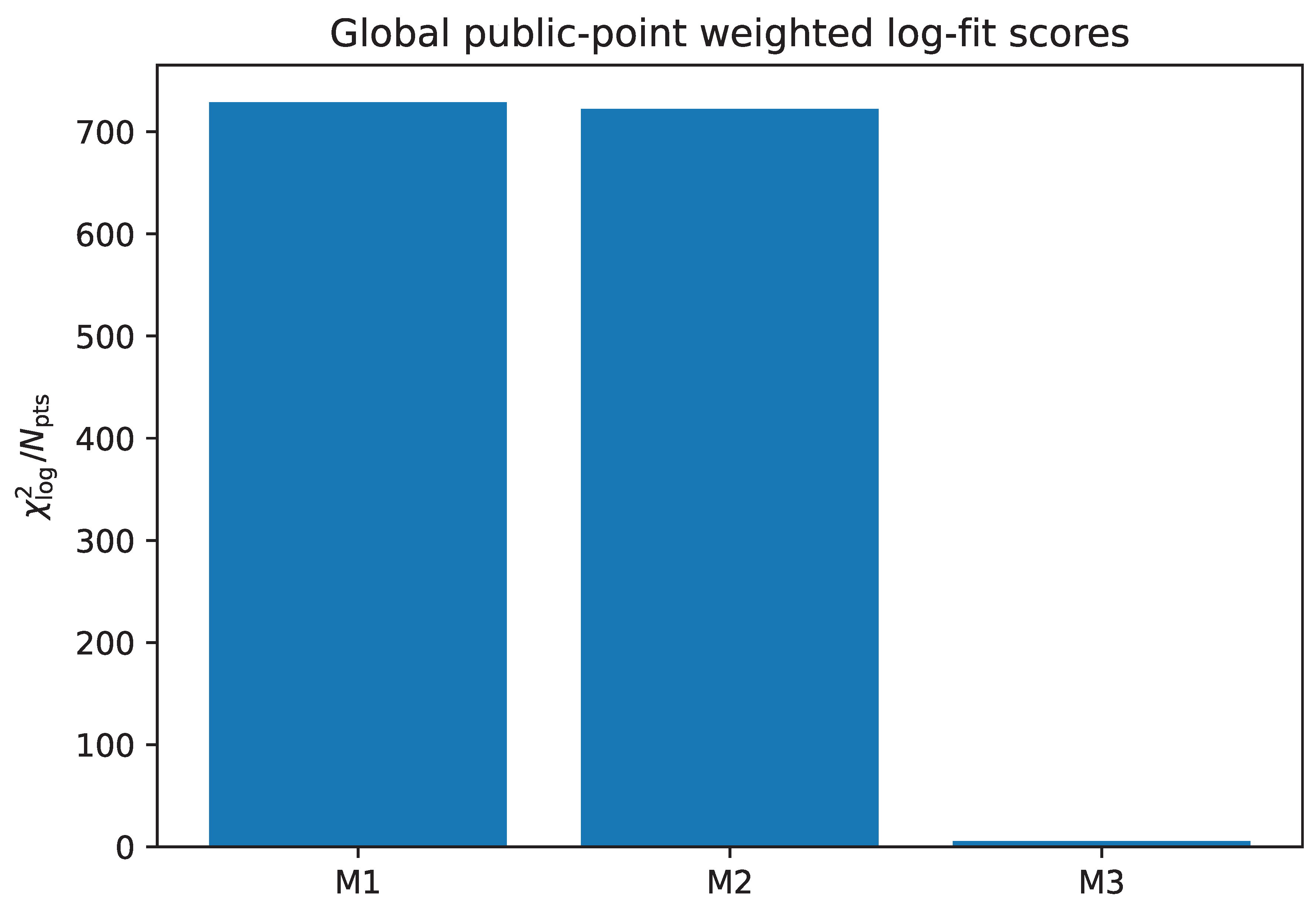 Preprints 206659 g001 Preprints 206659 g001