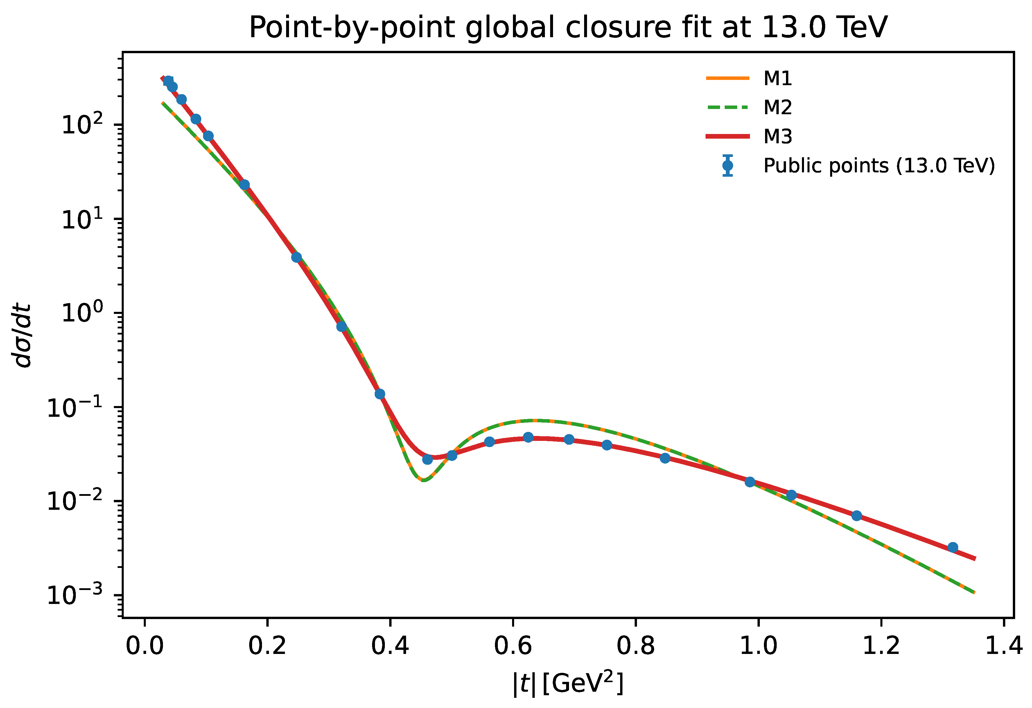 Preprints 206659 g003 Preprints 206659 g003