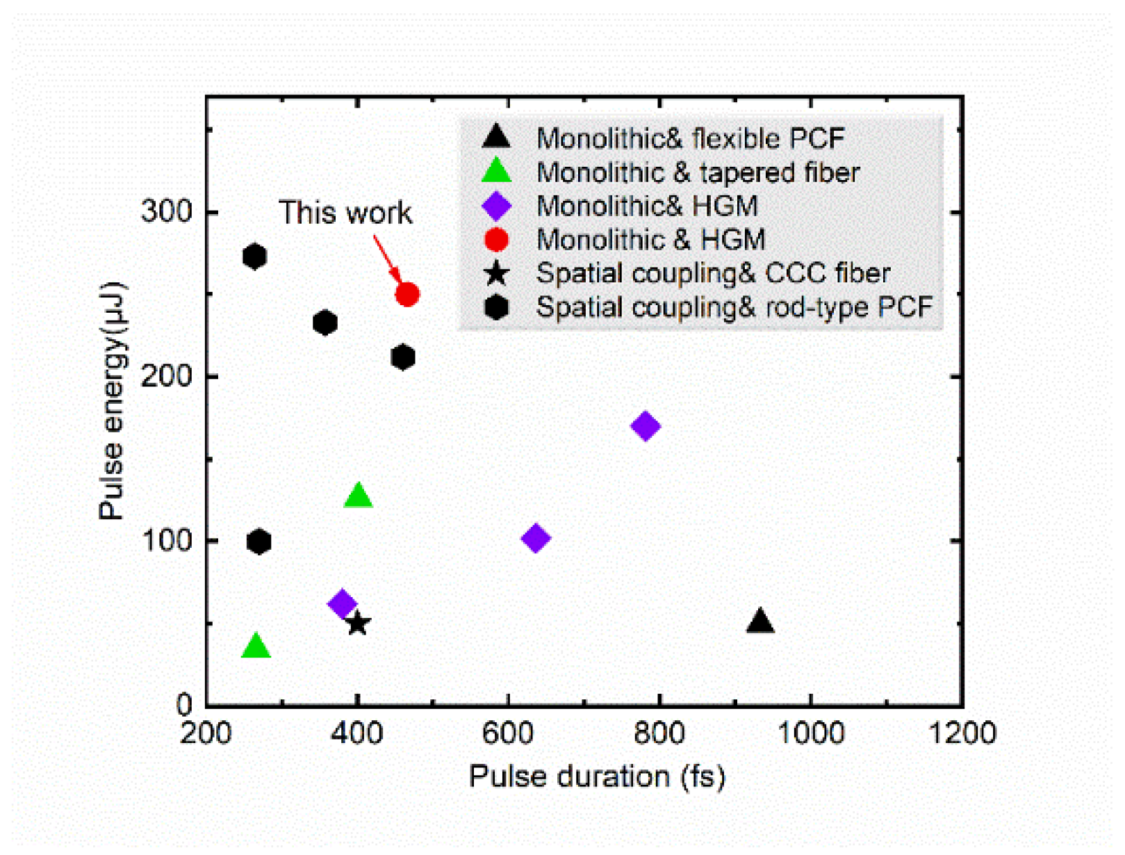 Preprints 186508 g001