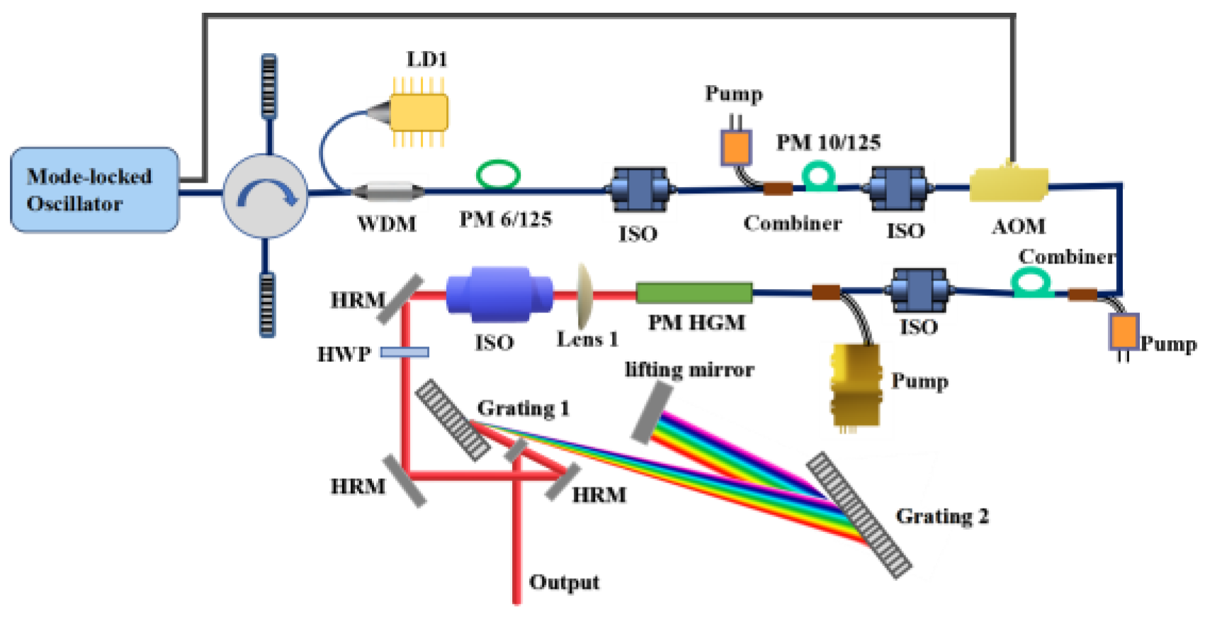 Preprints 186508 g002