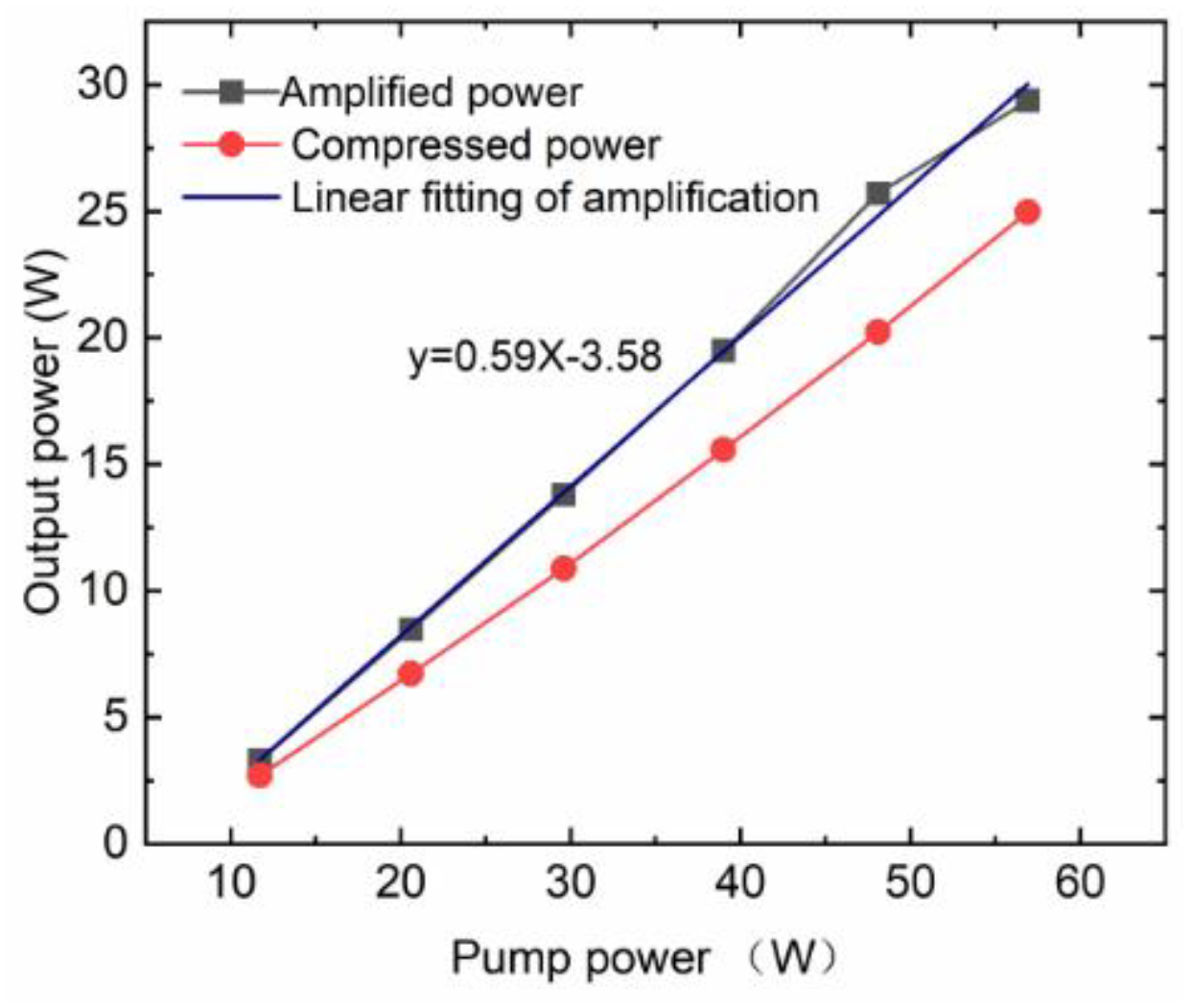 Preprints 186508 g004