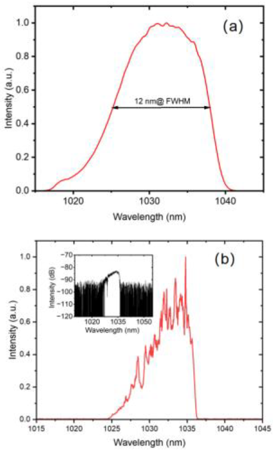 Preprints 186508 g005