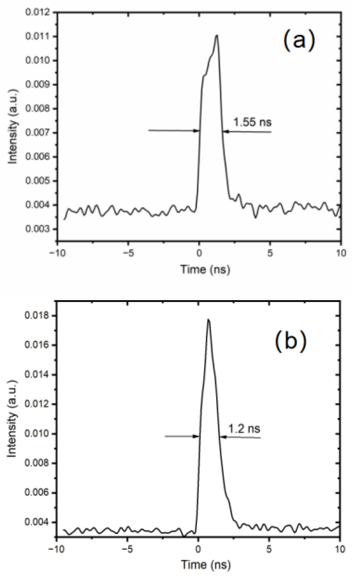 Preprints 186508 g006