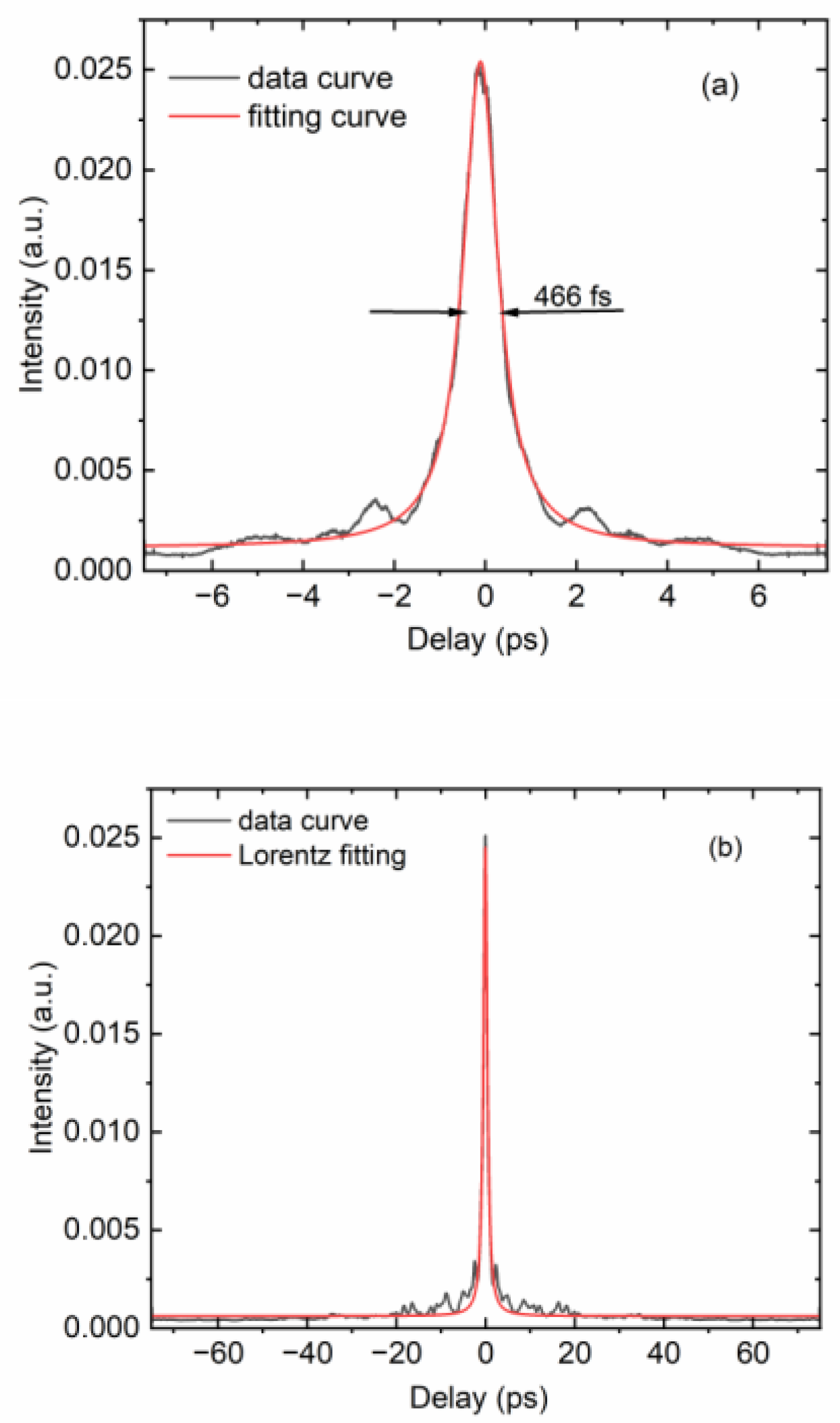 Preprints 186508 g007