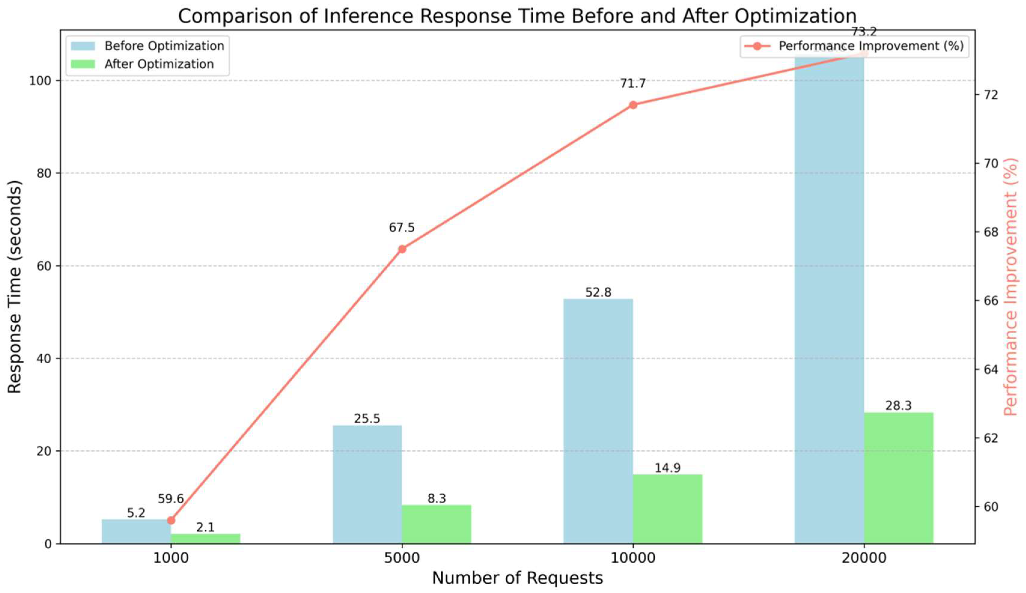 Preprints 161044 g002