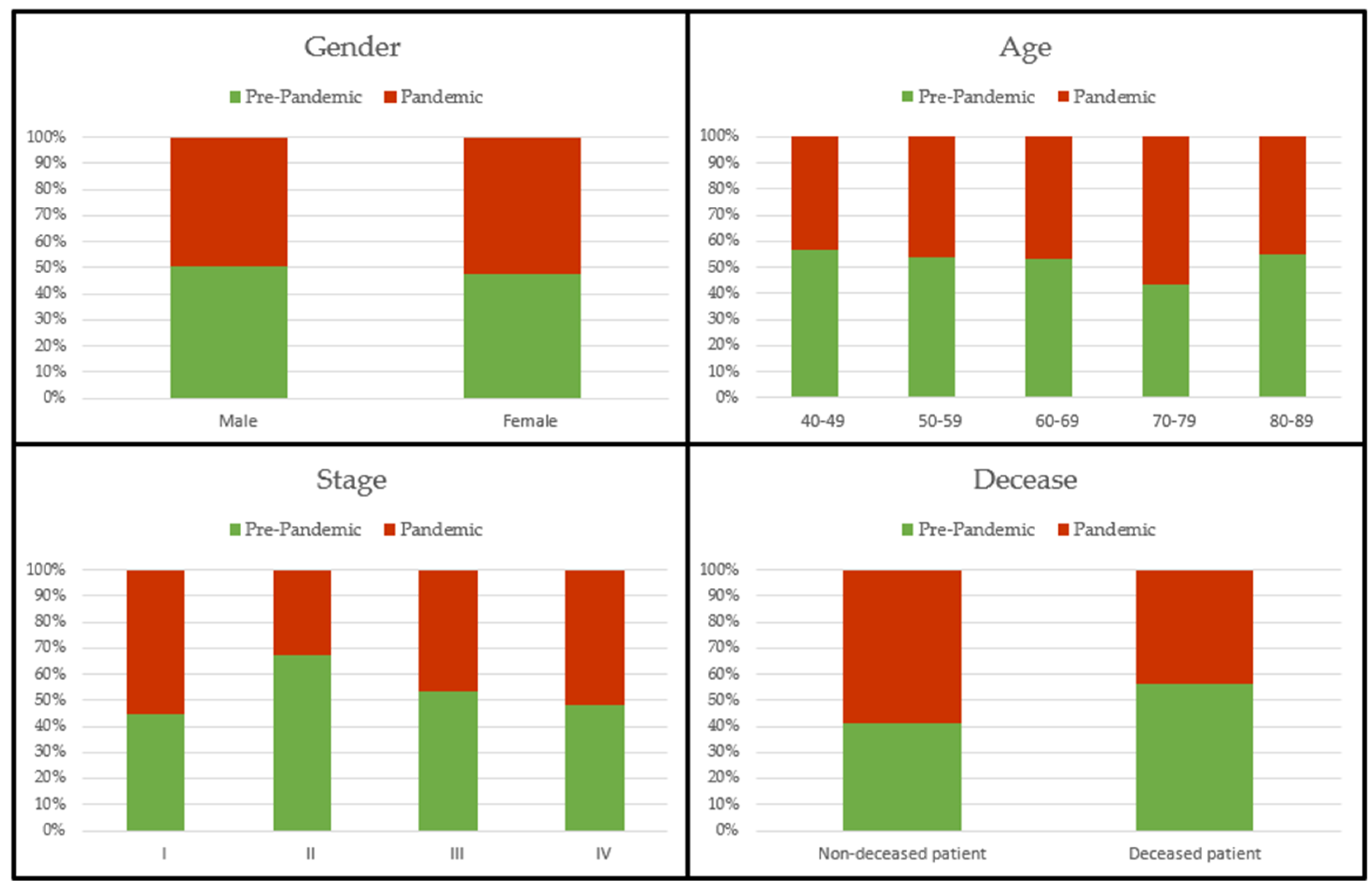 Preprints 99021 g001