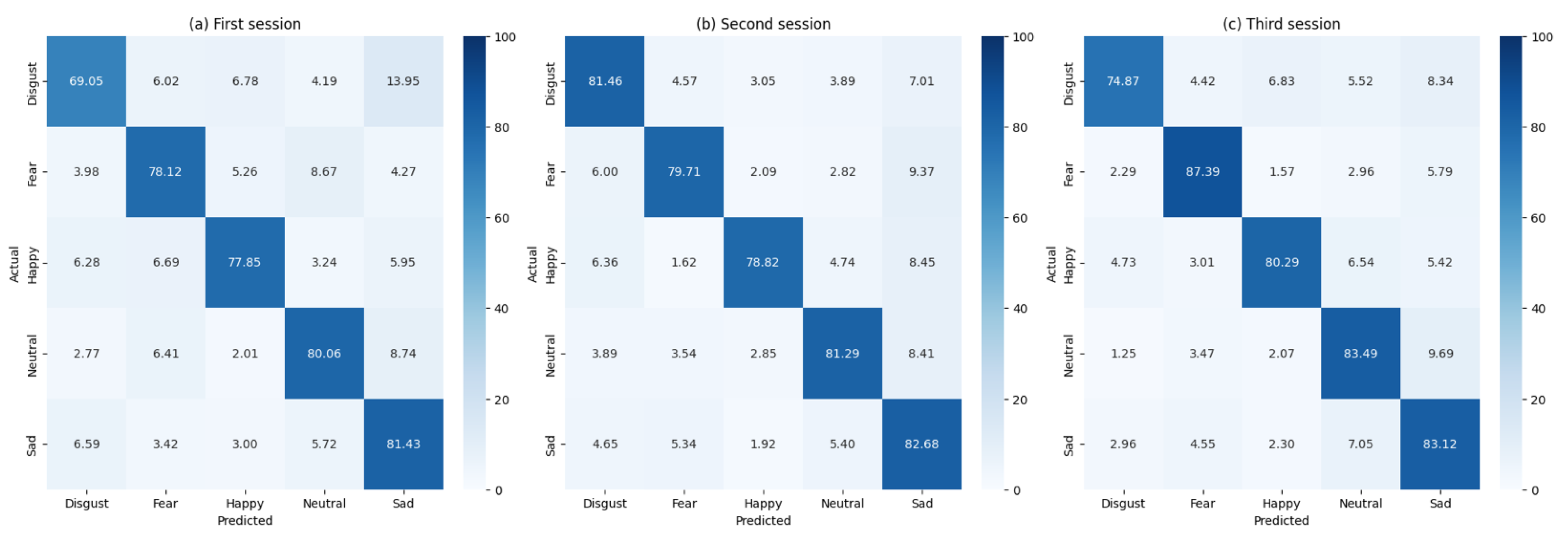 Preprints 172011 g0a2