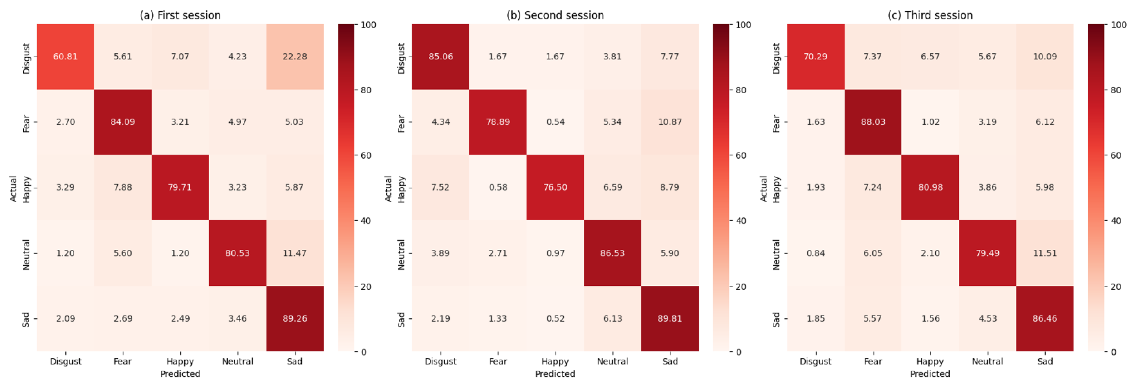 Preprints 172011 g0a3