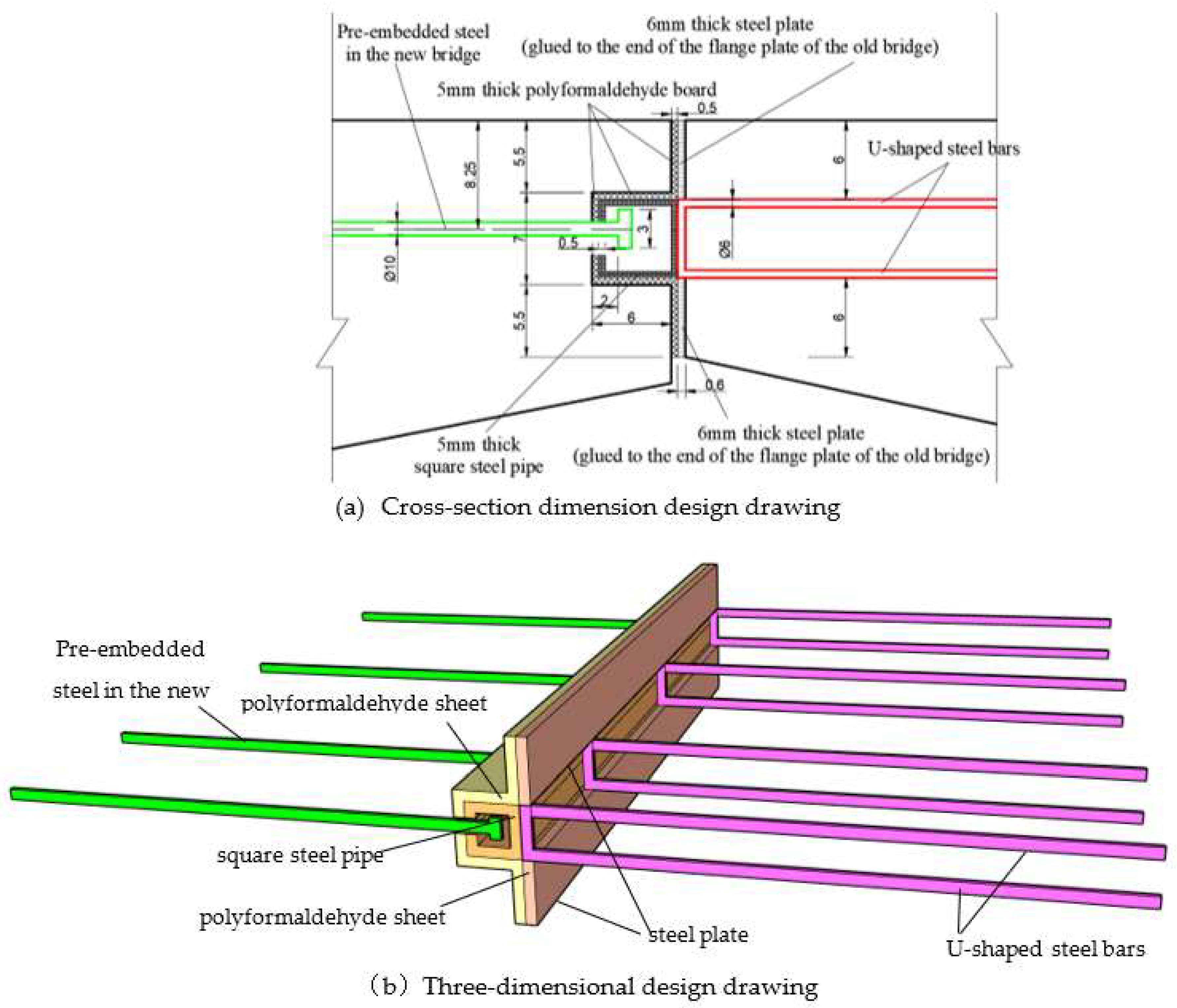 Preprints 138859 g003