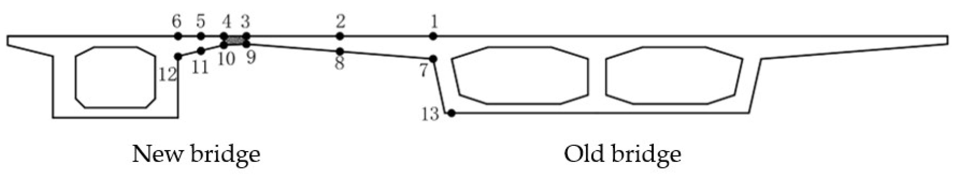 Preprints 138859 g006