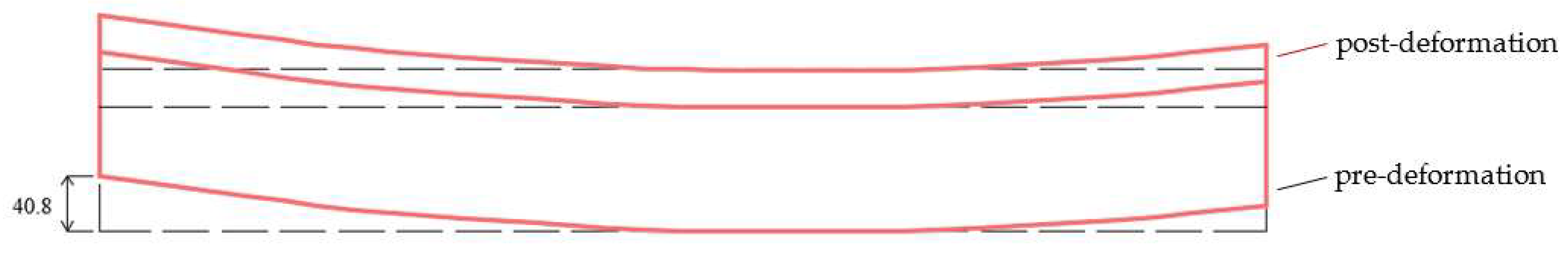 Preprints 138859 g008